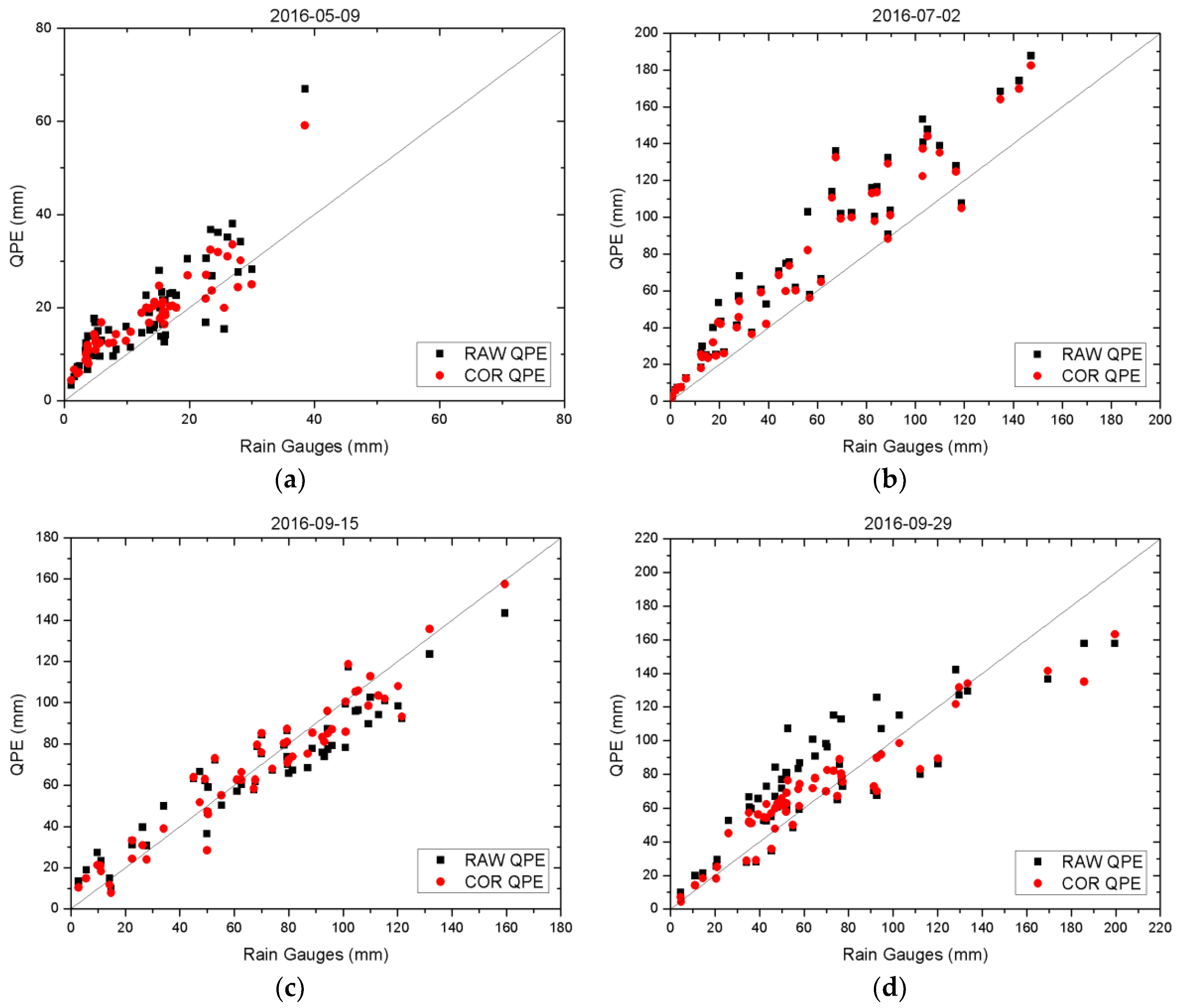 Hydrology 05 00048 g011 Hydrology 05 00048 g011
