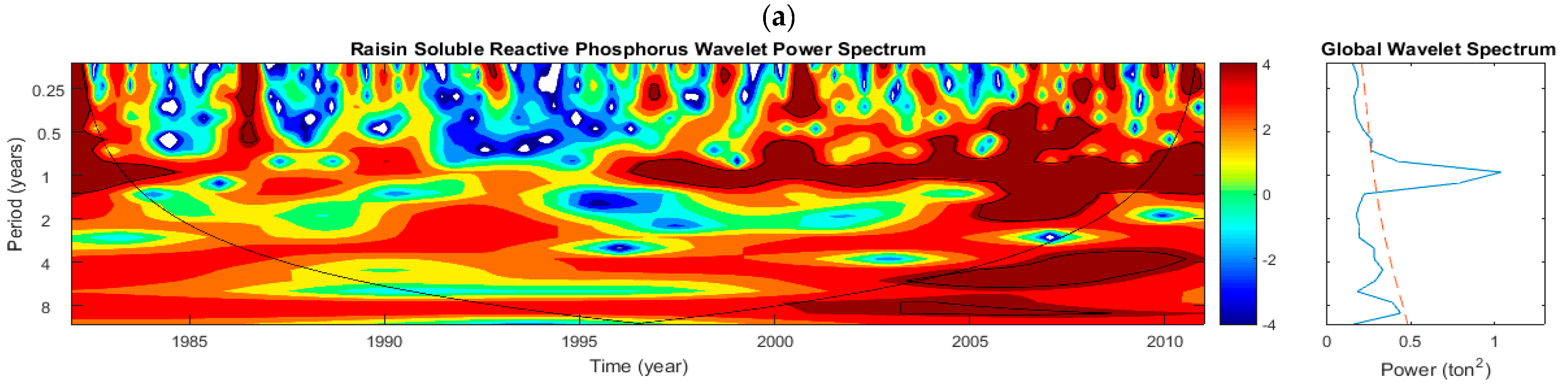 Hydrology Free Full Text Characterization Of Temporal - 