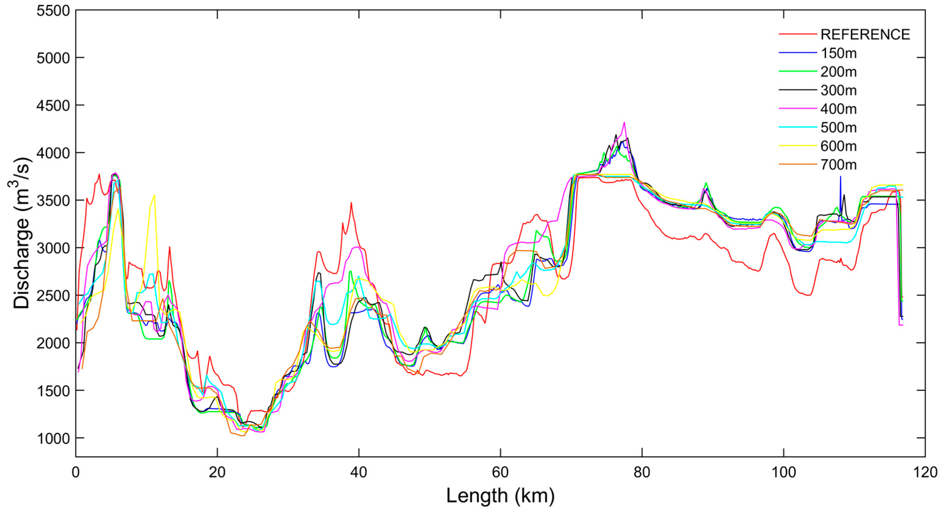 Hydrology 05 00052 g006