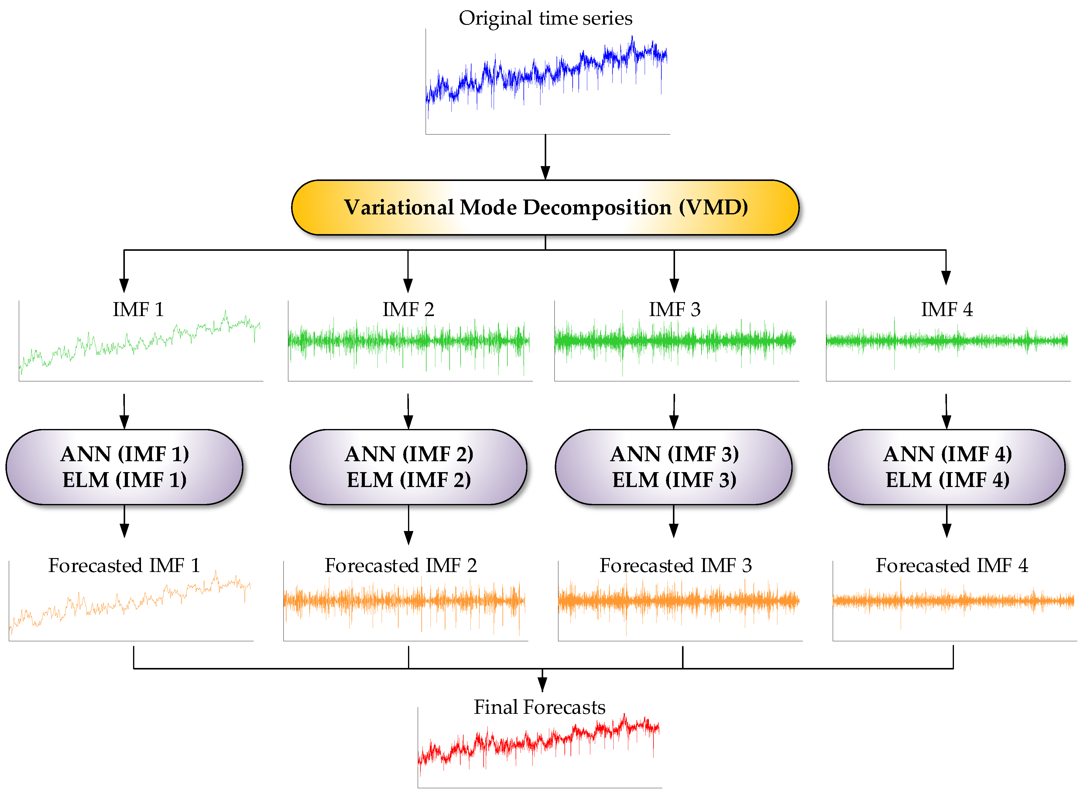 Hydrology 05 00054 g004