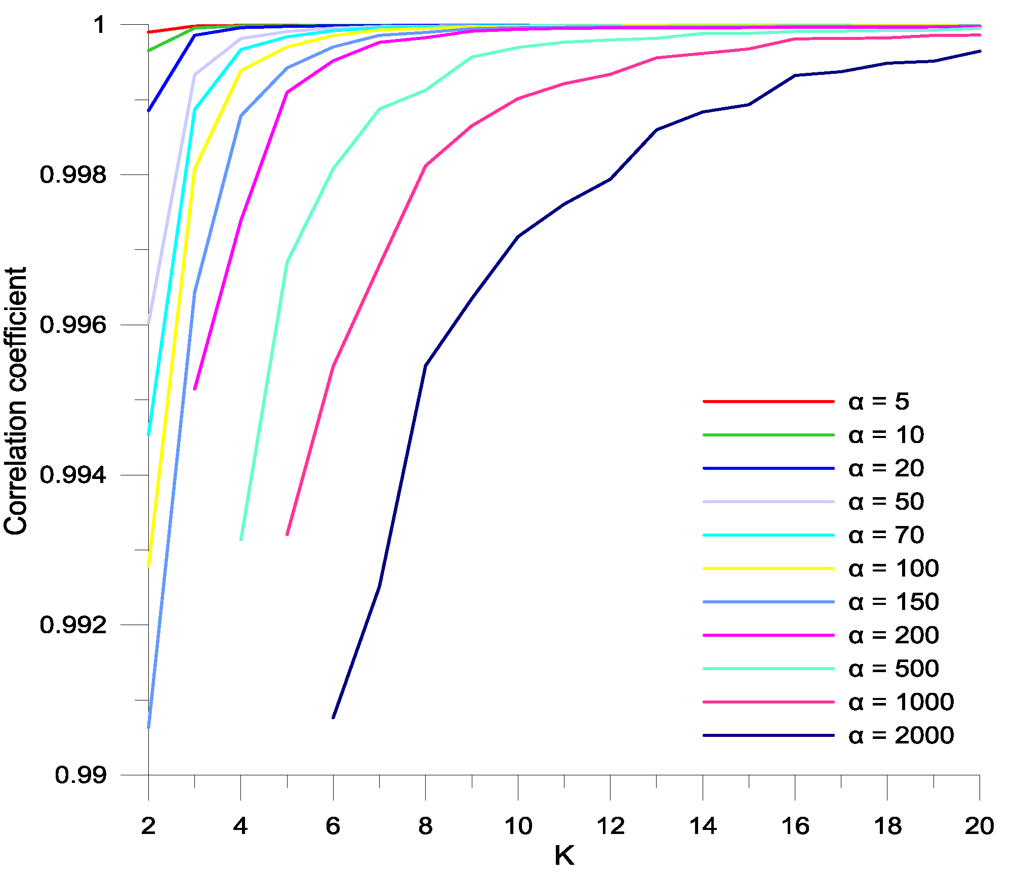Hydrology 05 00054 g005