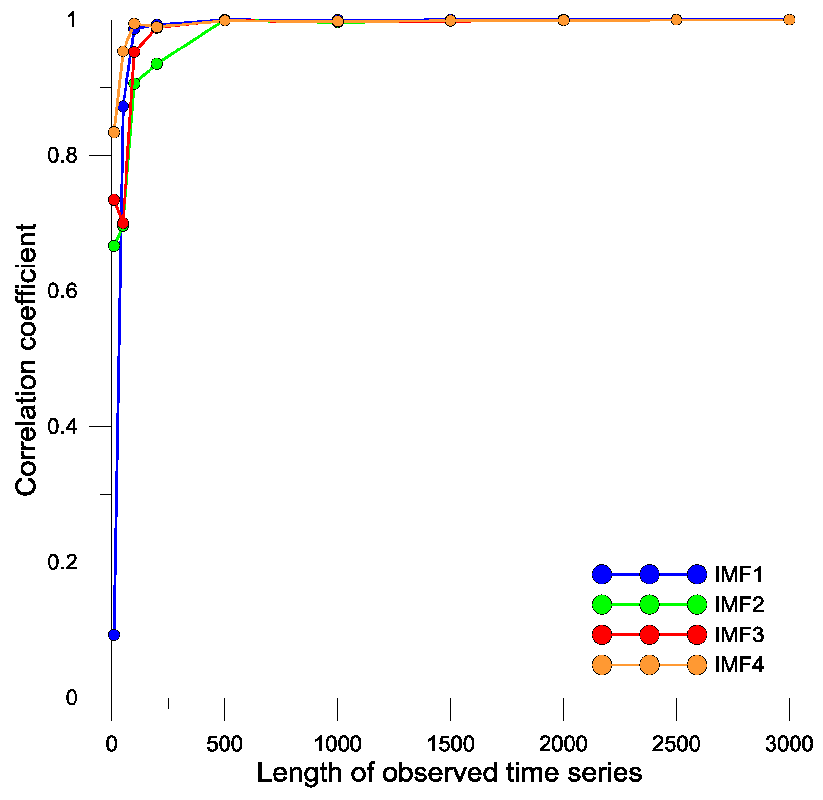 Hydrology 05 00054 g007