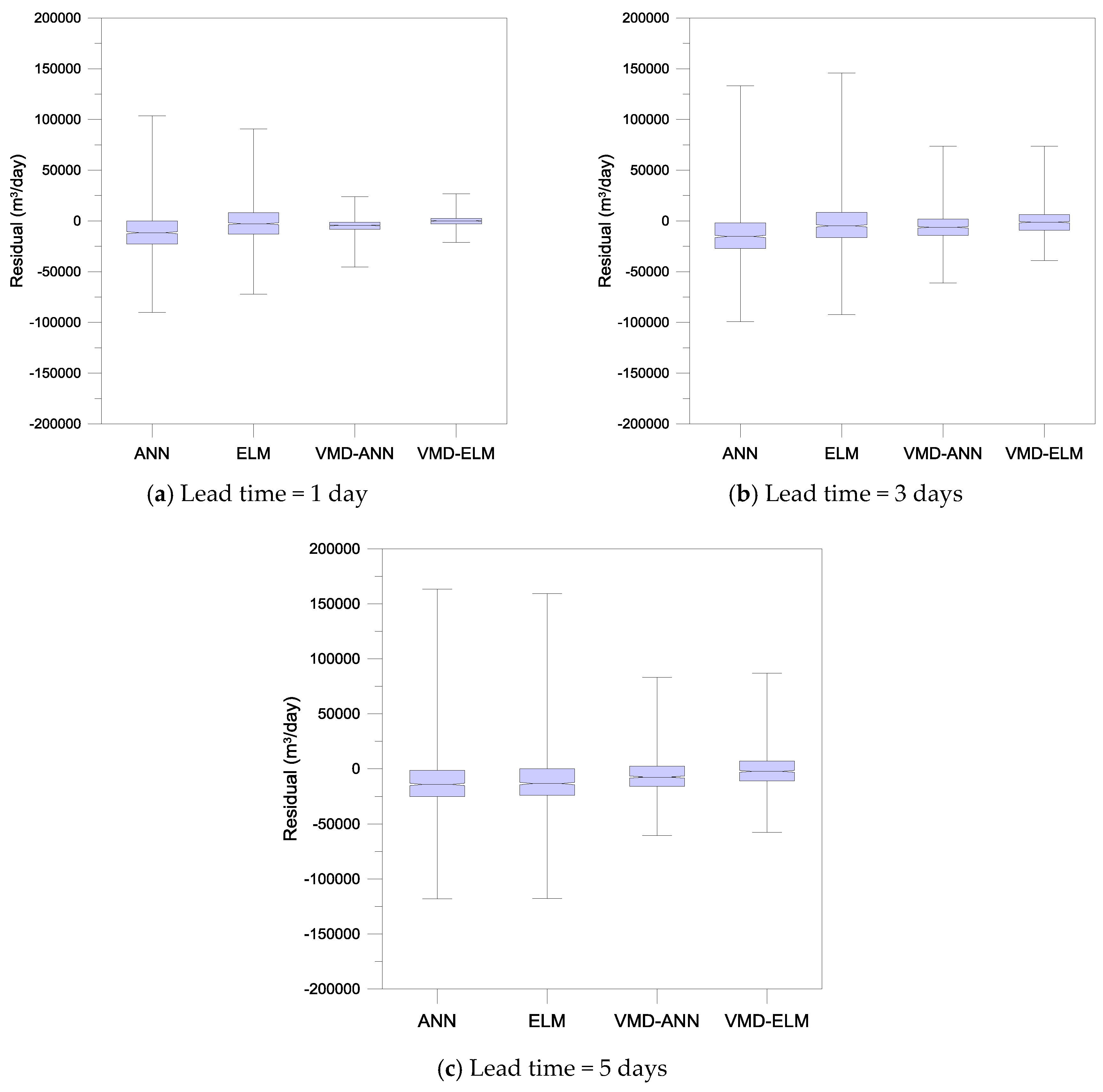 Hydrology 05 00054 g010