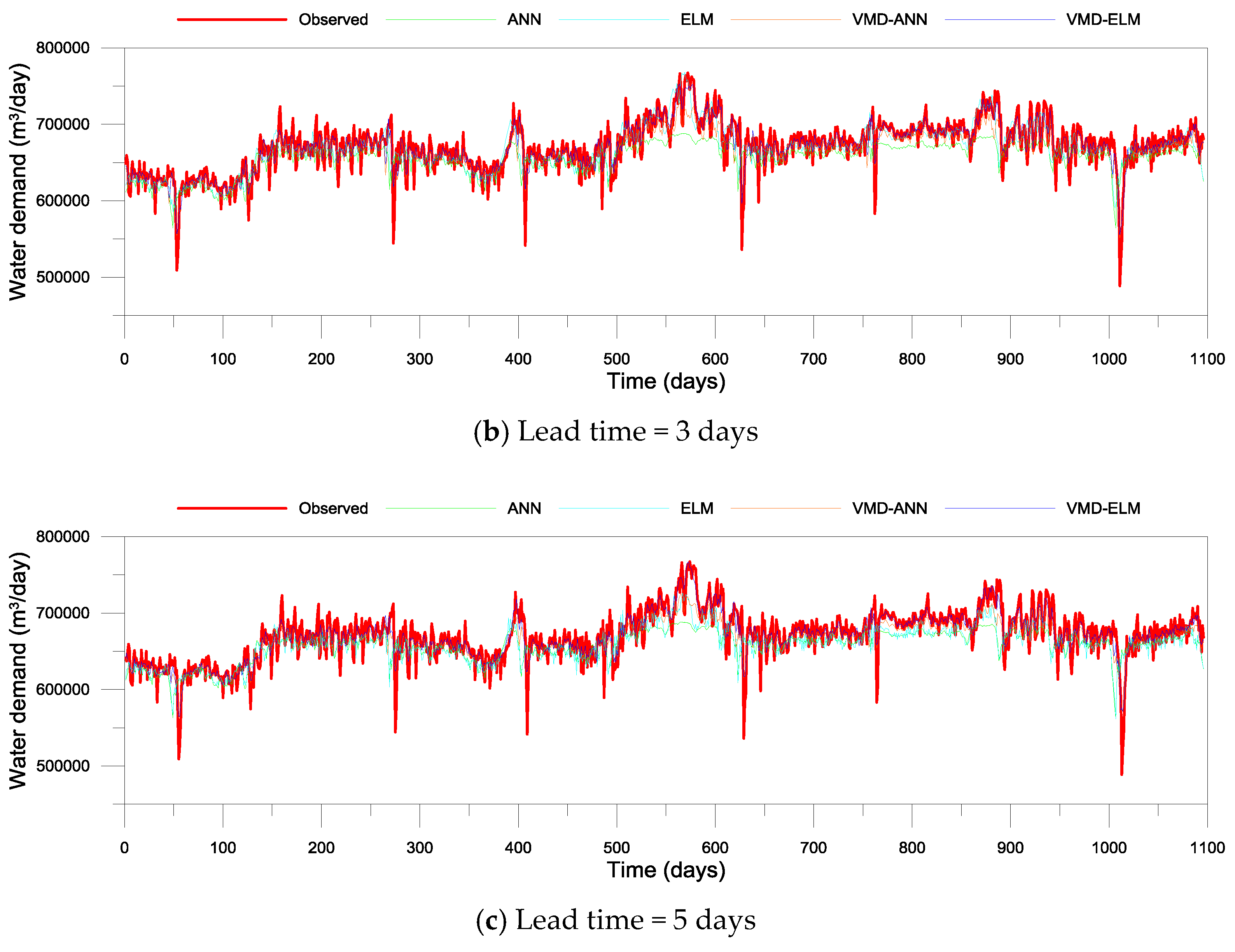Hydrology 05 00054 g011b