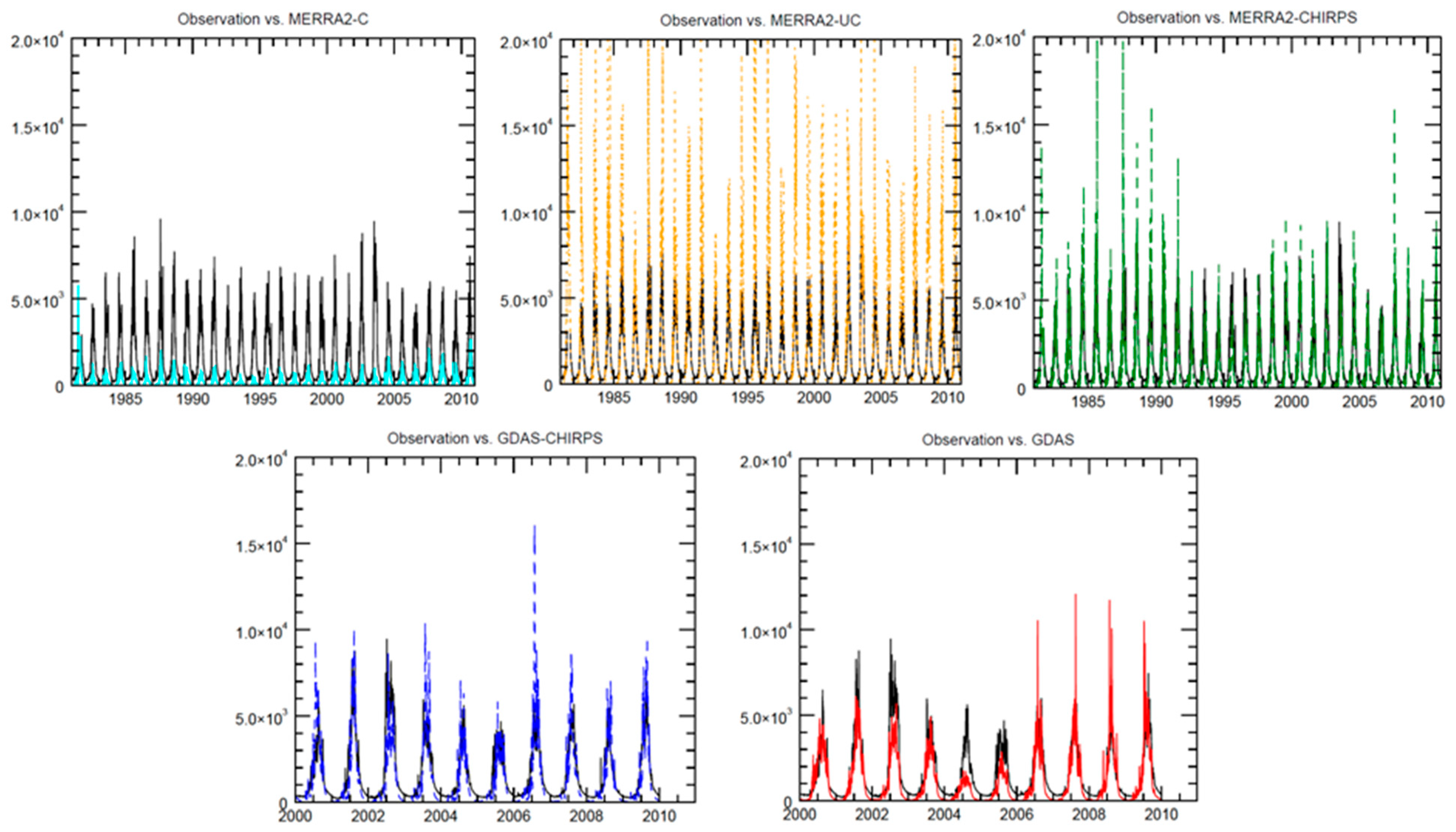 Hydrology 05 00057 g011