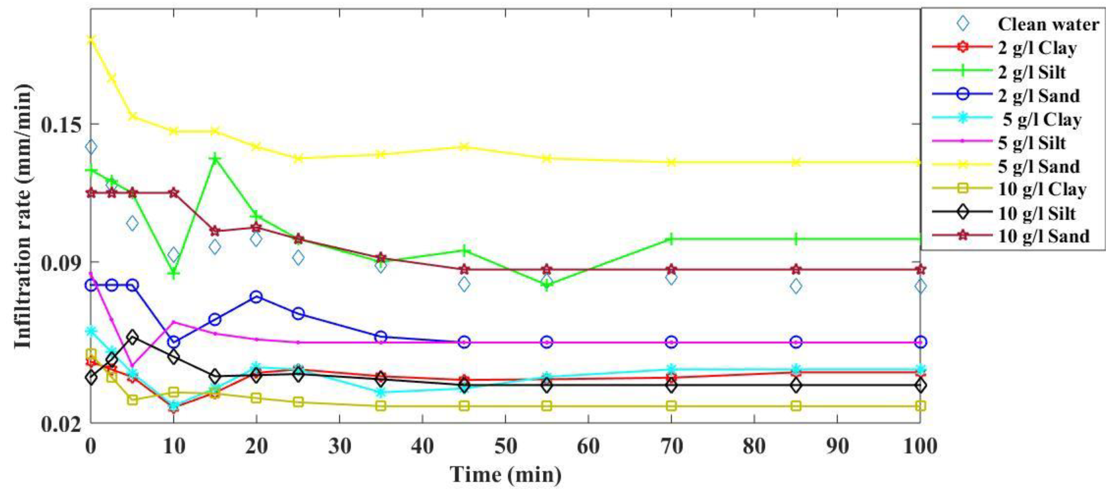 Hydrology 05 00059 g002