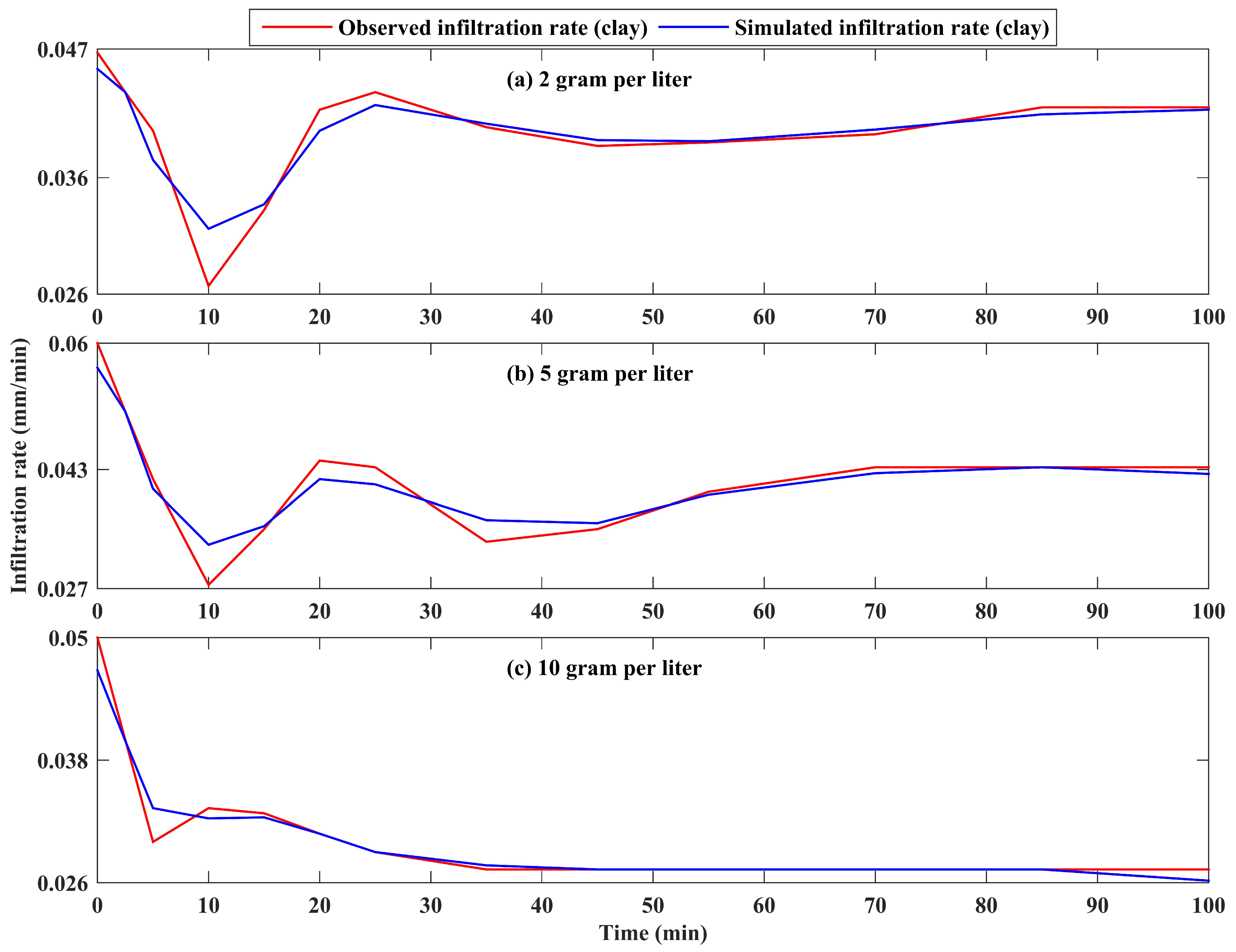 Hydrology 05 00059 g005