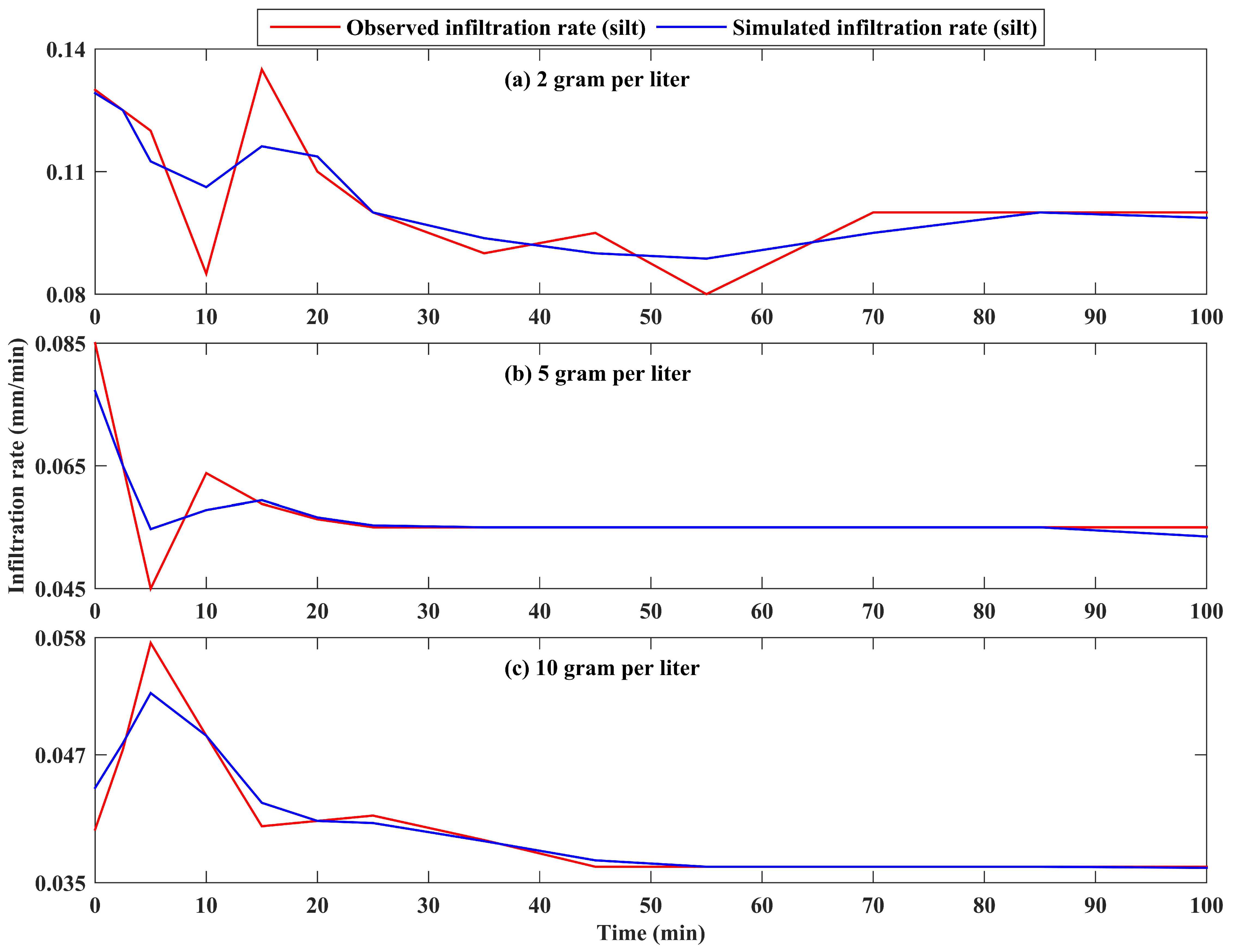 Hydrology 05 00059 g006