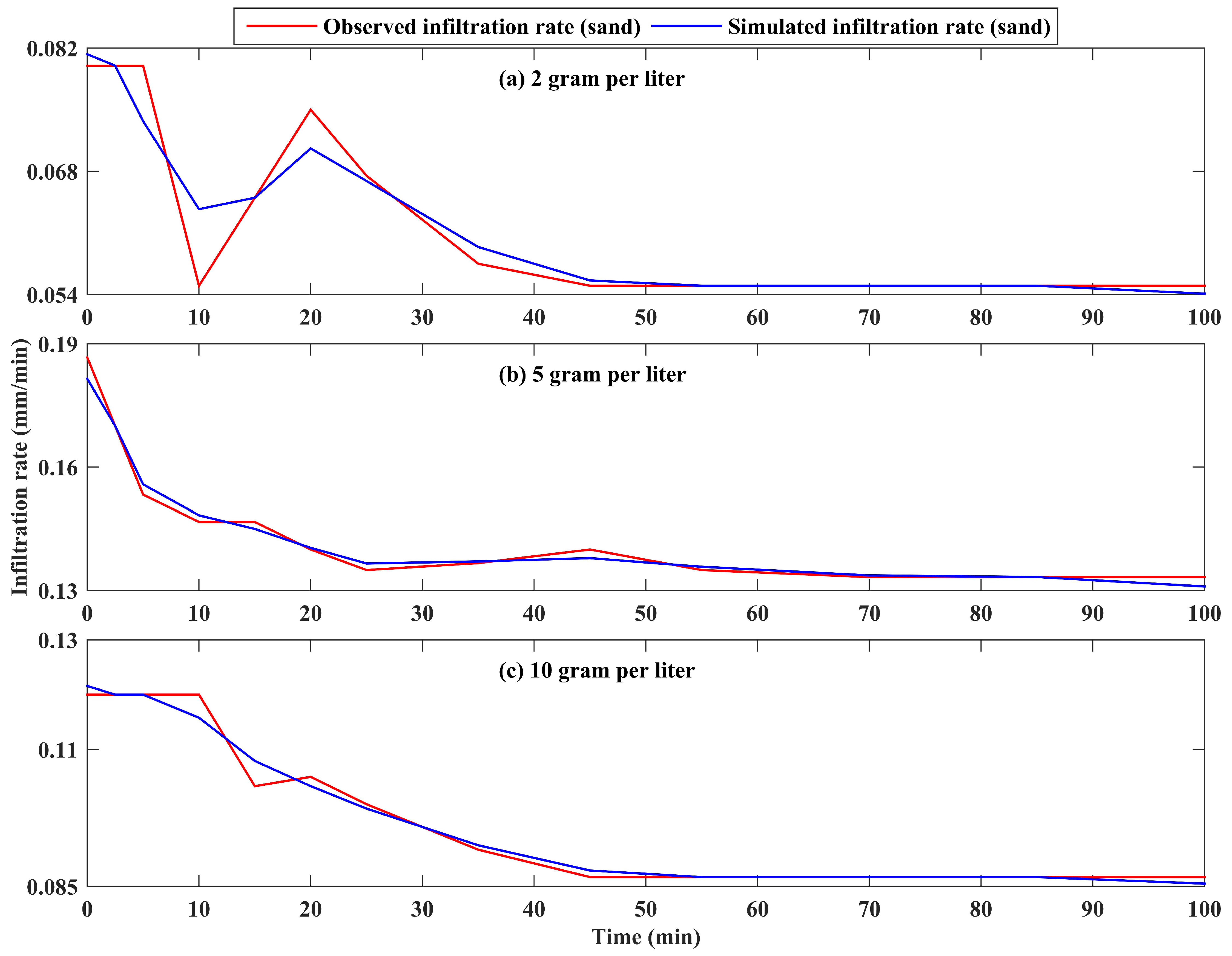 Hydrology 05 00059 g007