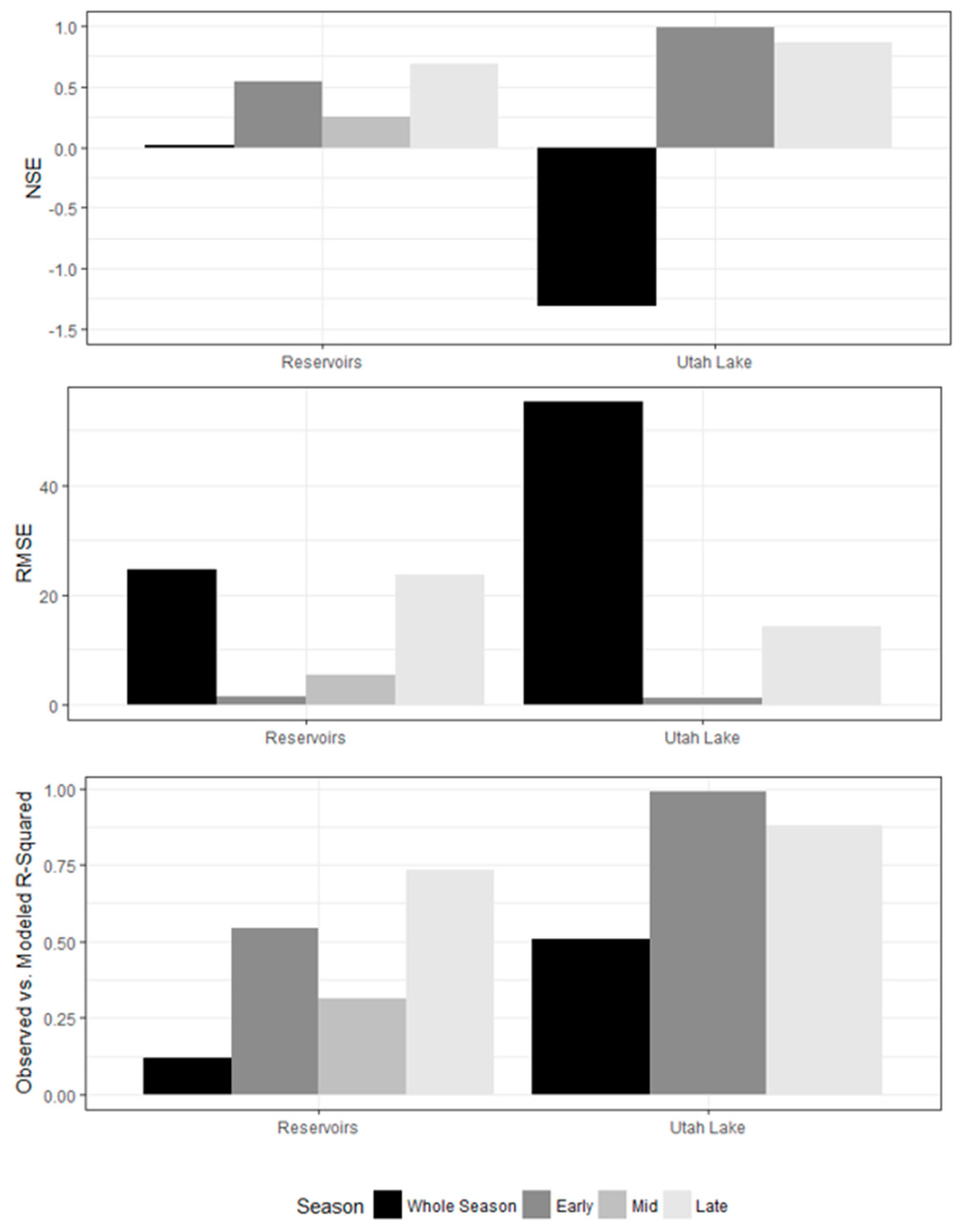 Hydrology 05 00062 g004