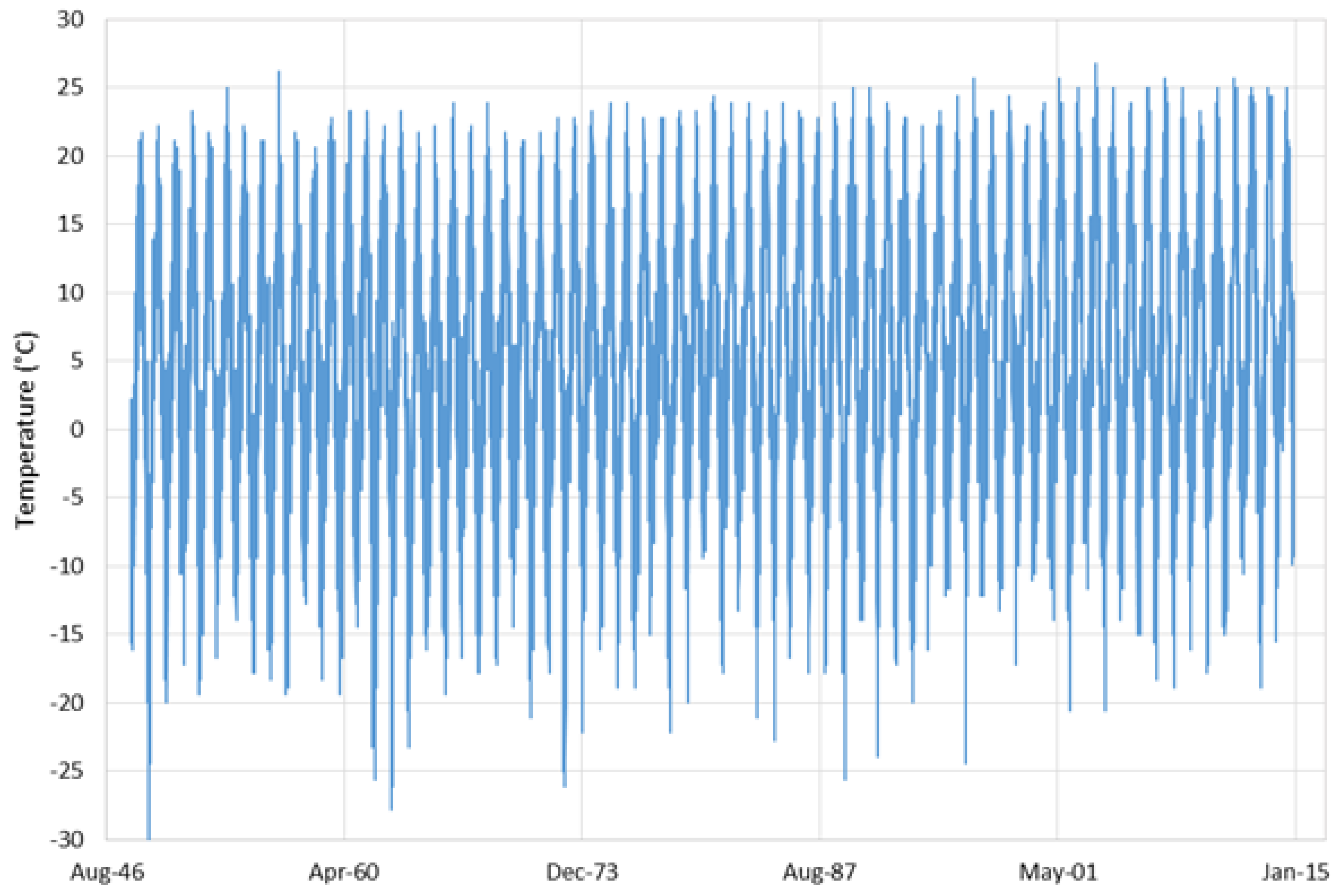 Hydrology 05 00063 g002 Hydrology 05 00063 g002