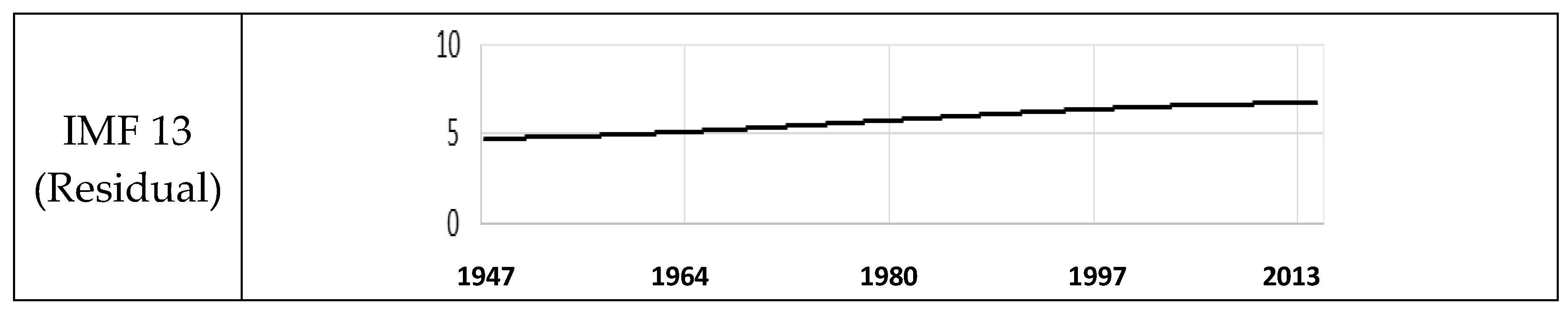 Hydrology 05 00063 g003c Hydrology 05 00063 g003c