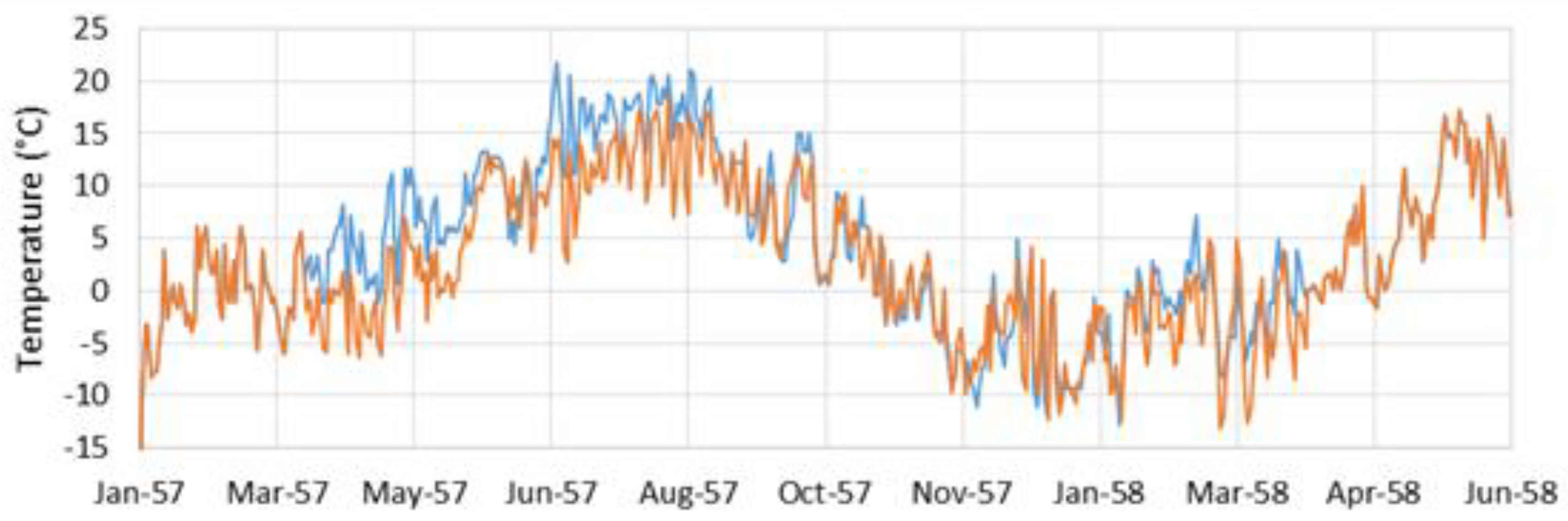Hydrology 05 00063 g007 Hydrology 05 00063 g007