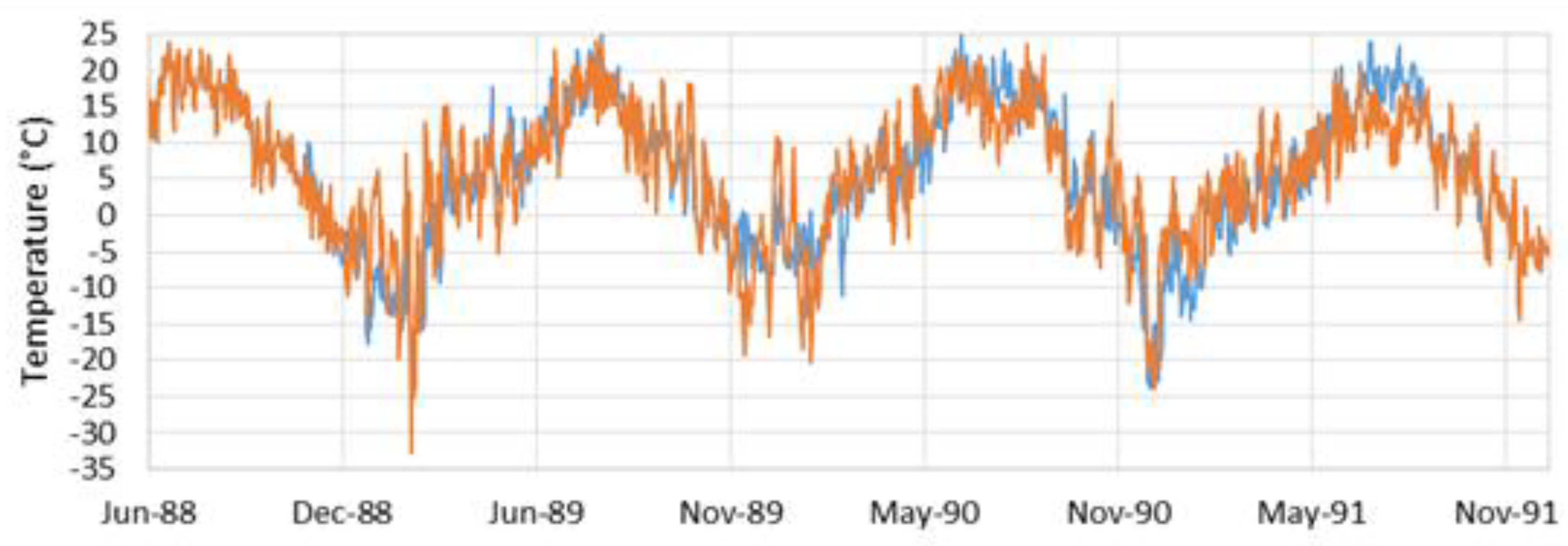 Hydrology 05 00063 g009 Hydrology 05 00063 g009