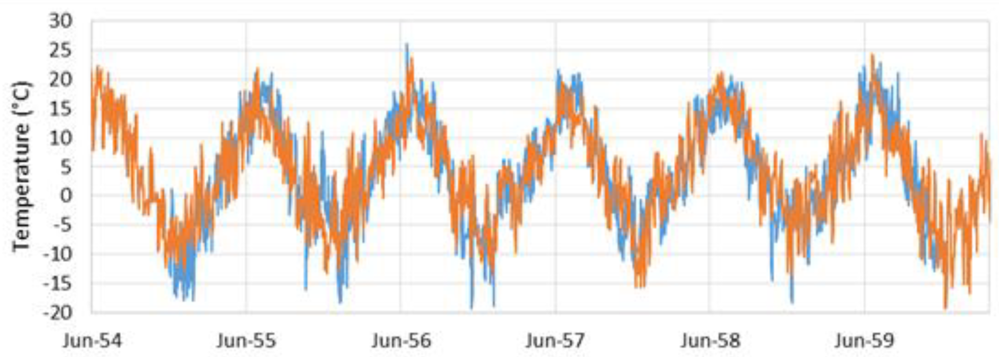 Hydrology 05 00063 g010 Hydrology 05 00063 g010