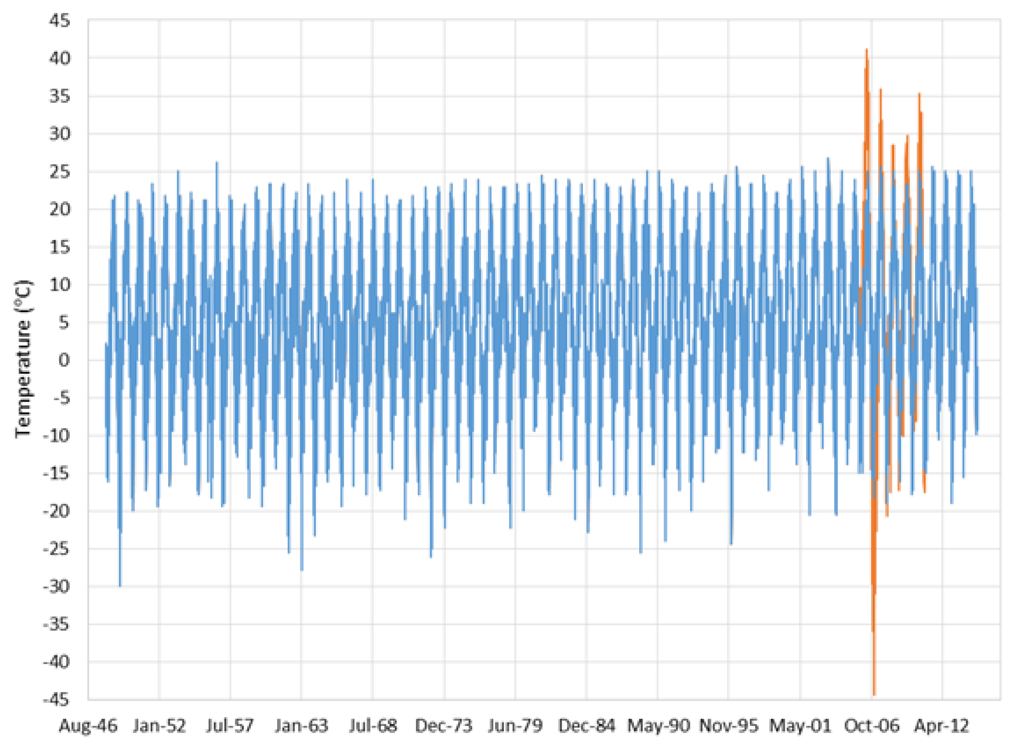 Hydrology 05 00063 g011 Hydrology 05 00063 g011