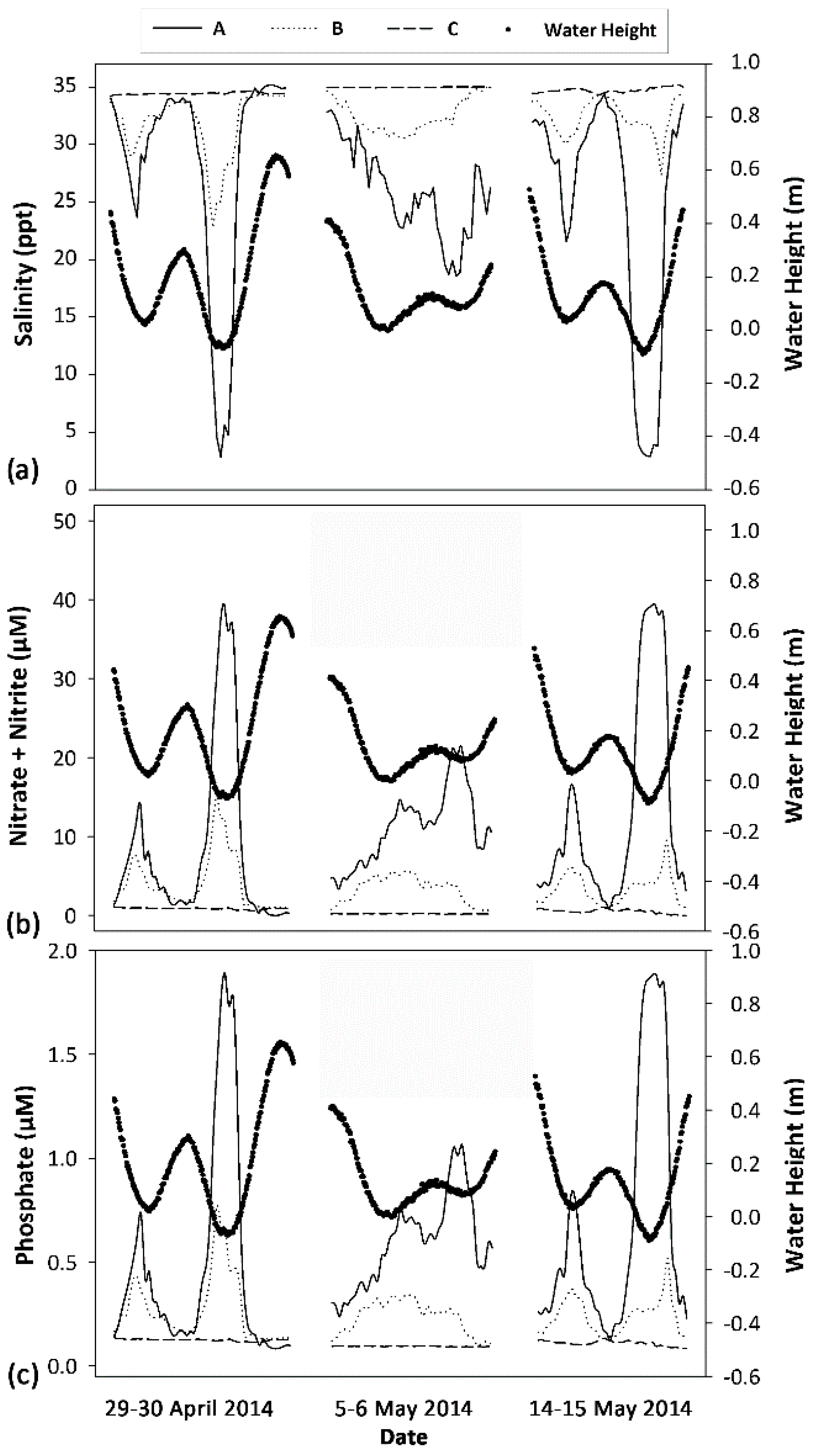 Hydrology 05 00065 g002