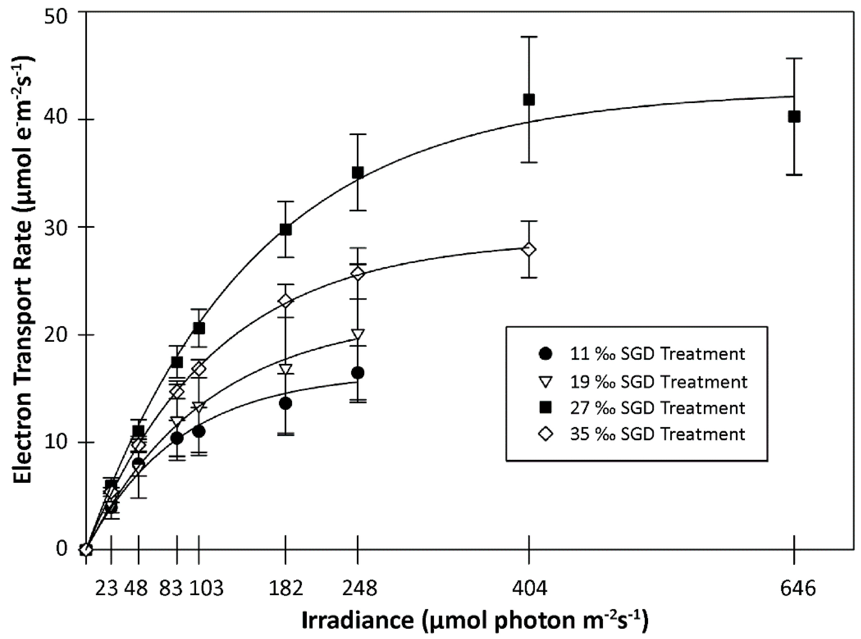 Hydrology 05 00065 g004