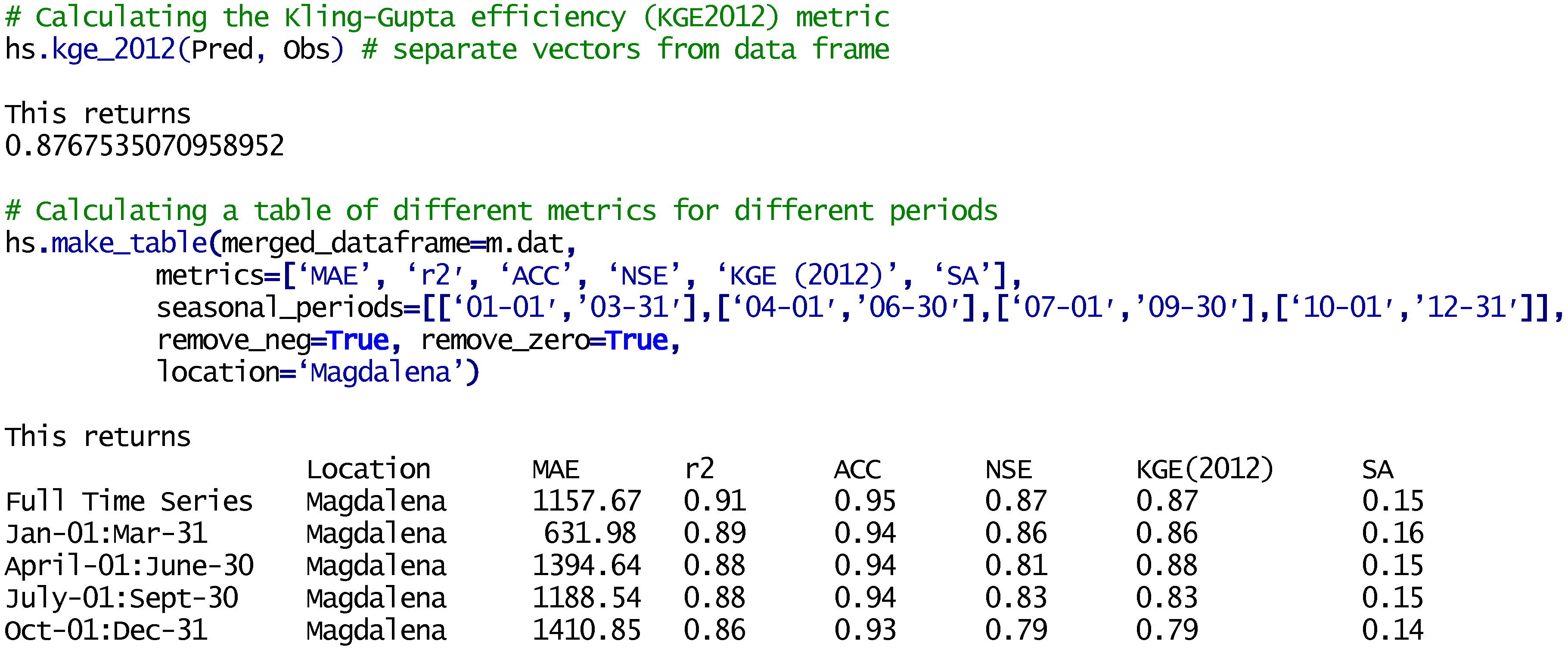 Hydrology 05 00066 g004
