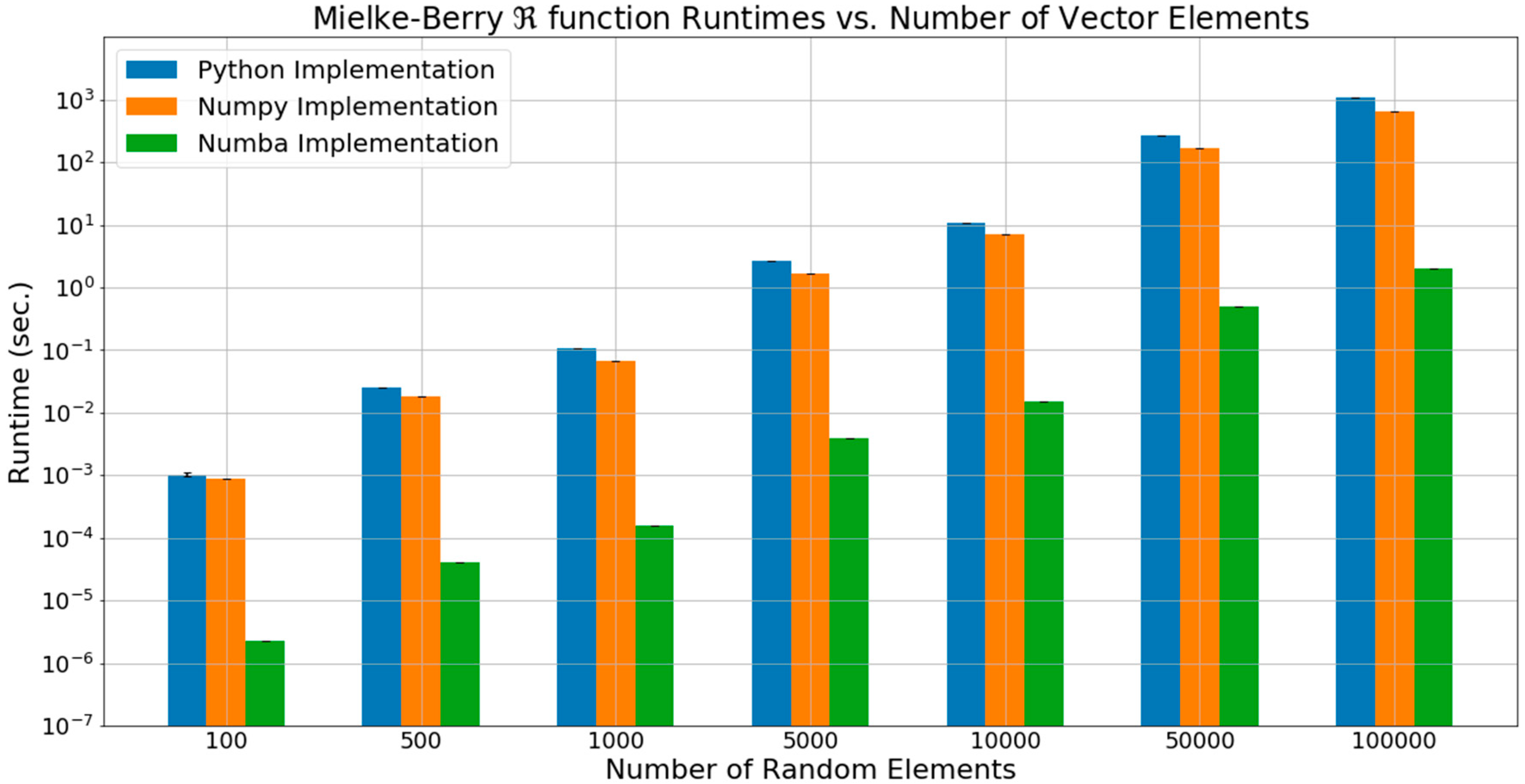 Hydrology 05 00066 g007