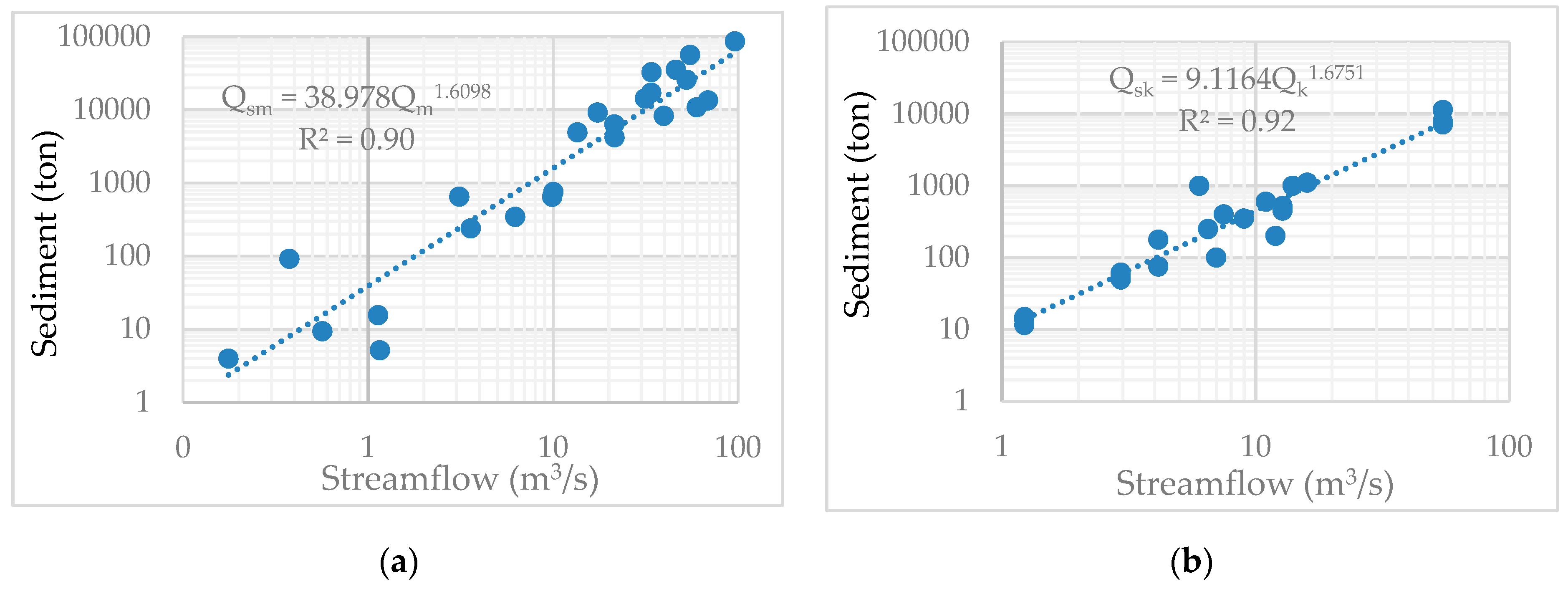 Hydrology 05 00067 g002
