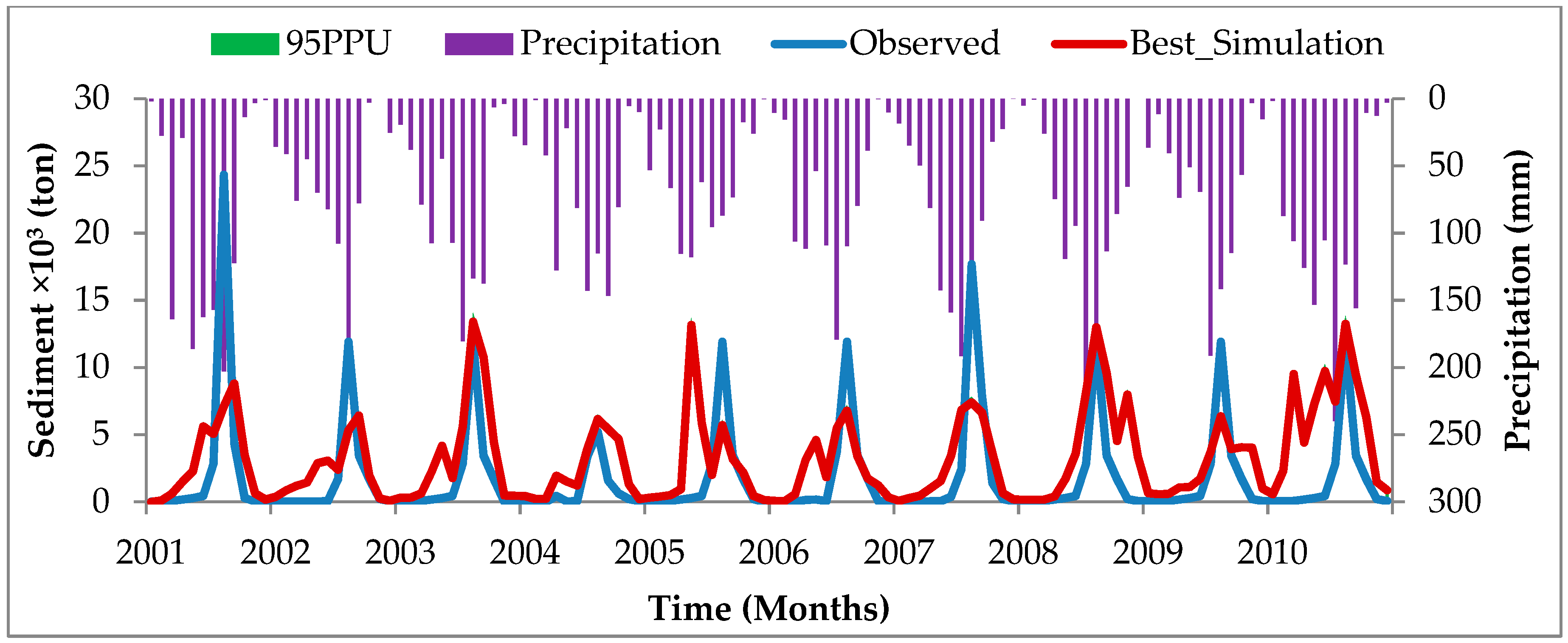 Hydrology 05 00067 g007