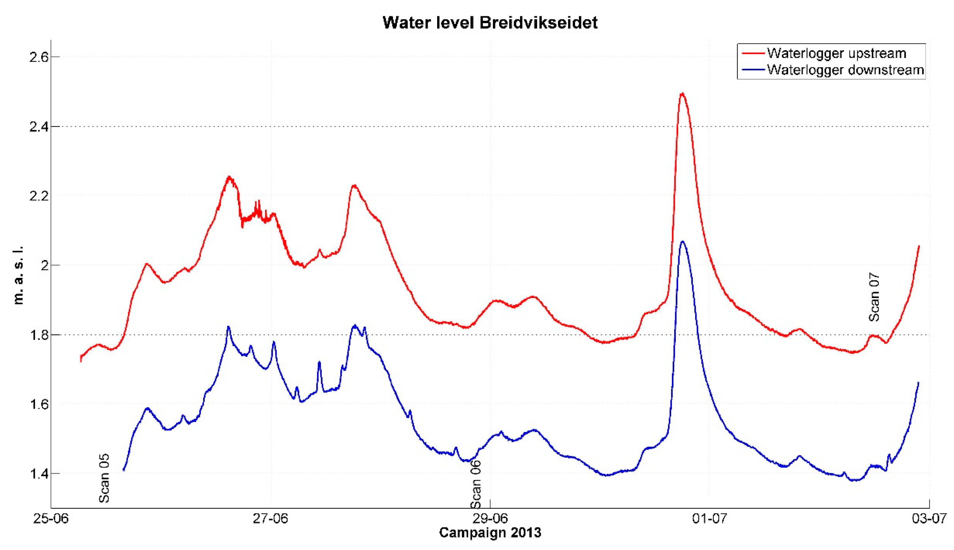 Hydrology 05 00068 g002 Hydrology 05 00068 g002