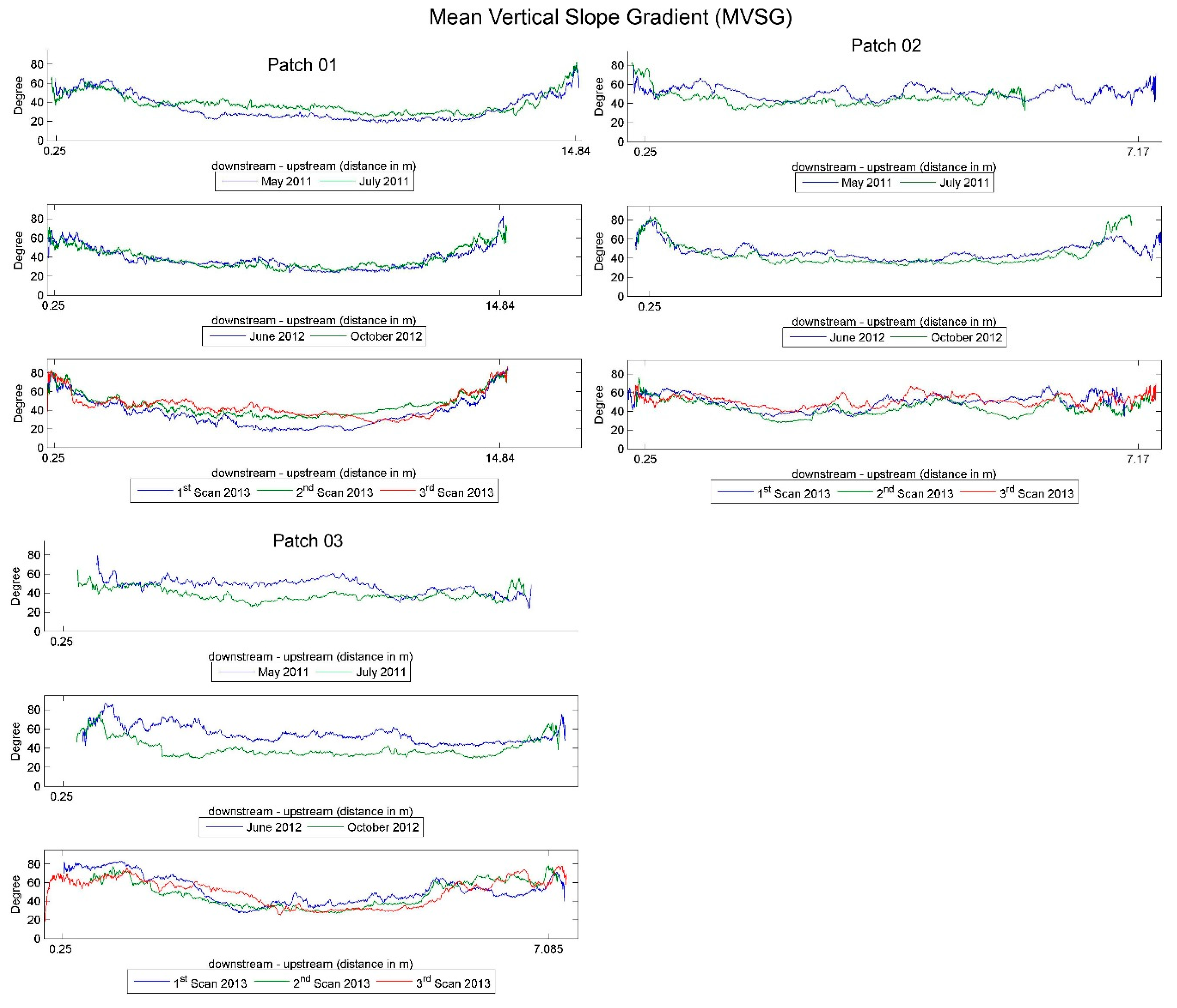 Hydrology 05 00068 g005 Hydrology 05 00068 g005