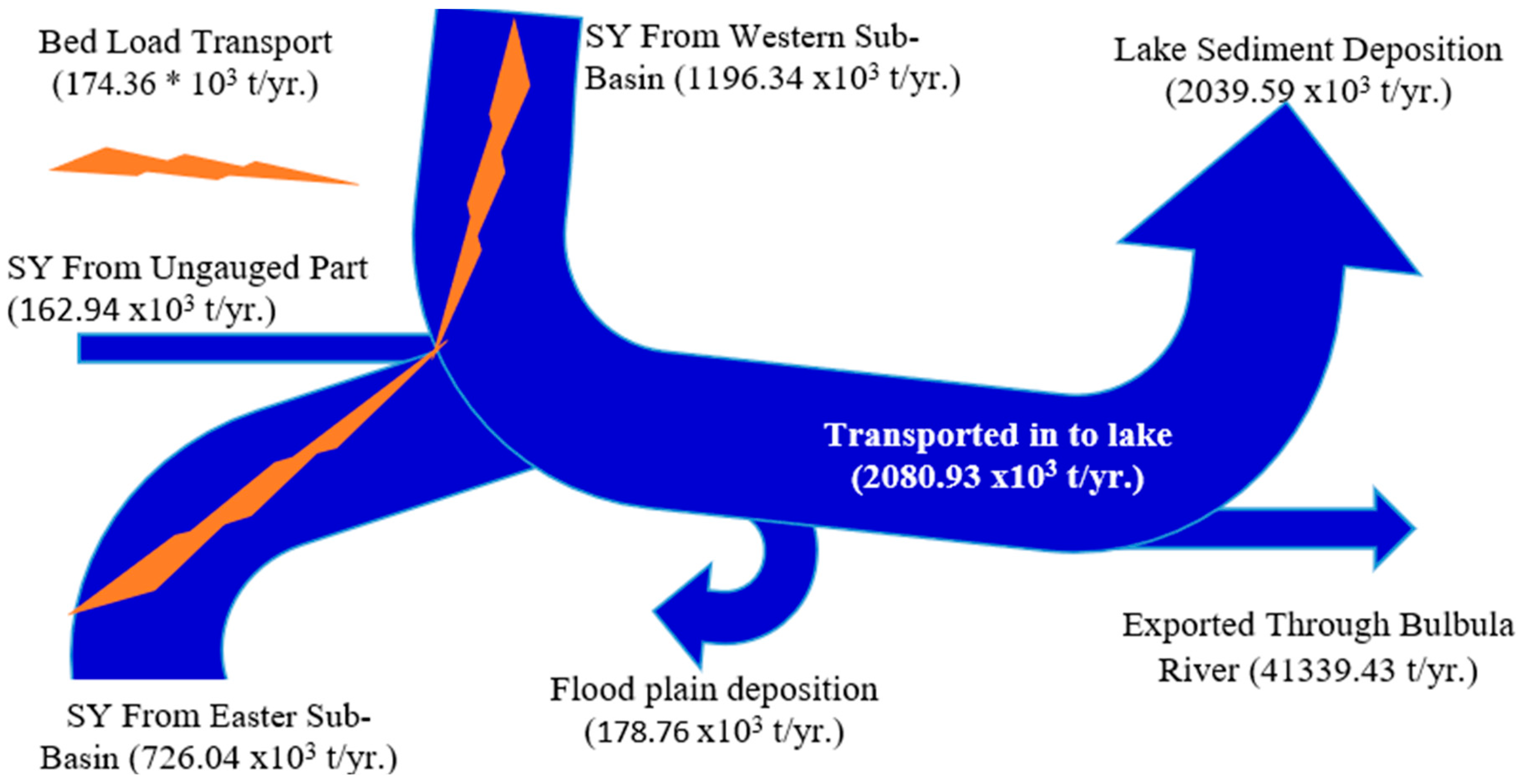 Hydrology 06 00001 g011