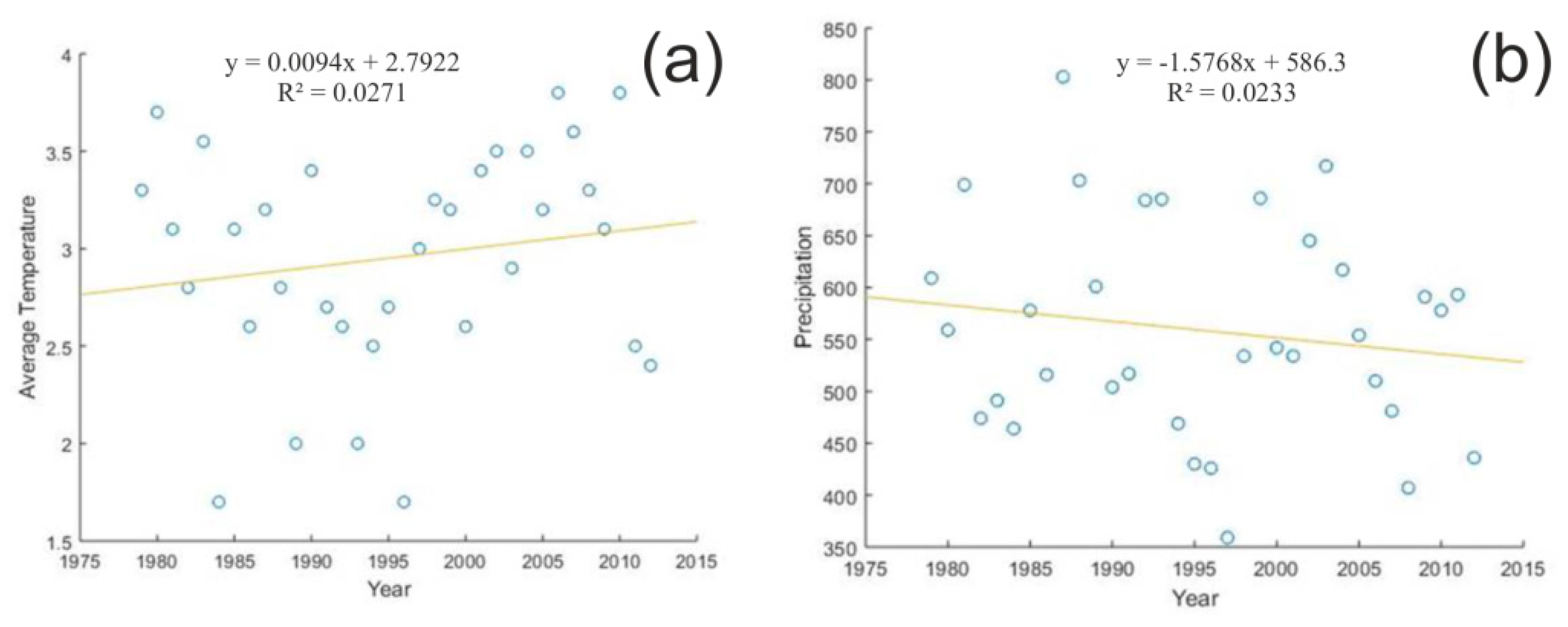 Hydrology 06 00003 g003