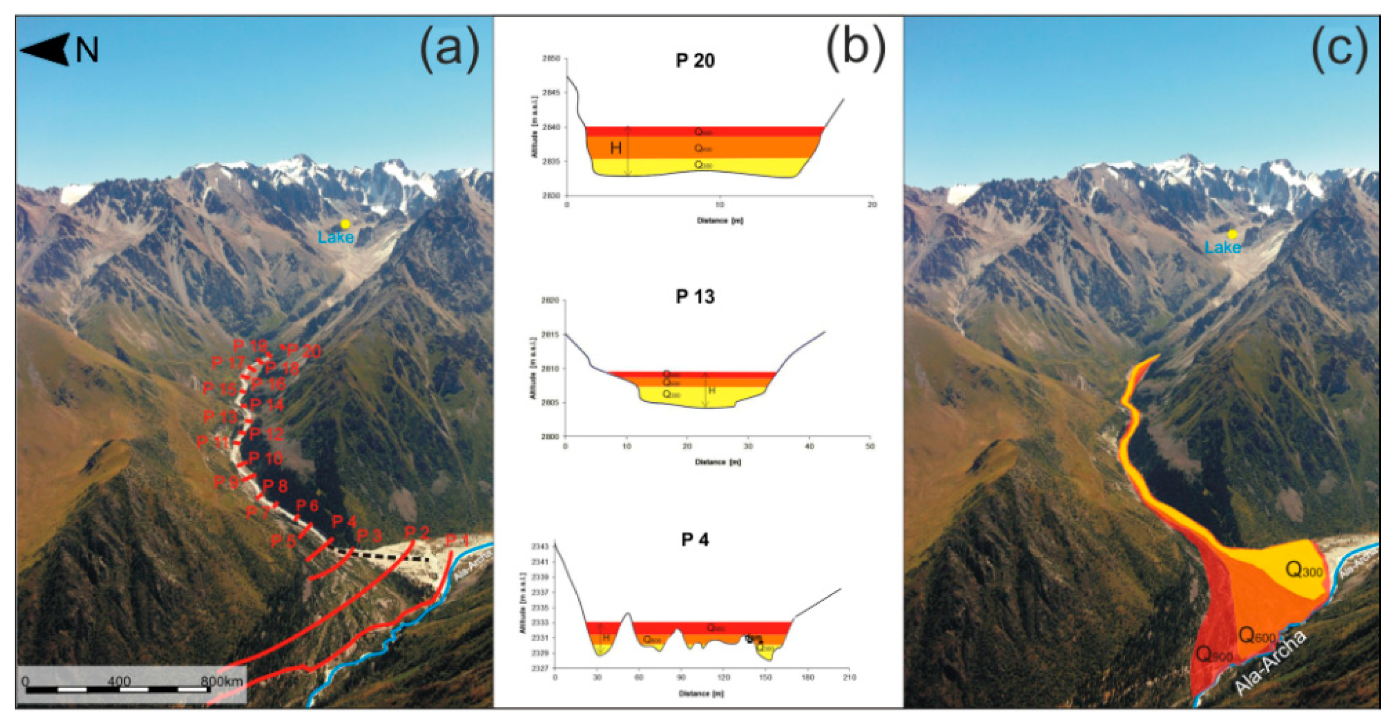 Hydrology 06 00003 g008