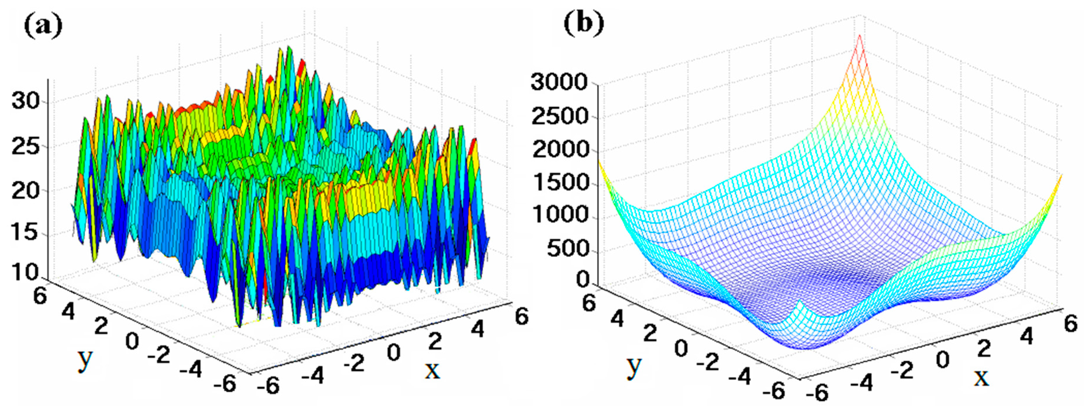 Hydrology 06 00005 g002