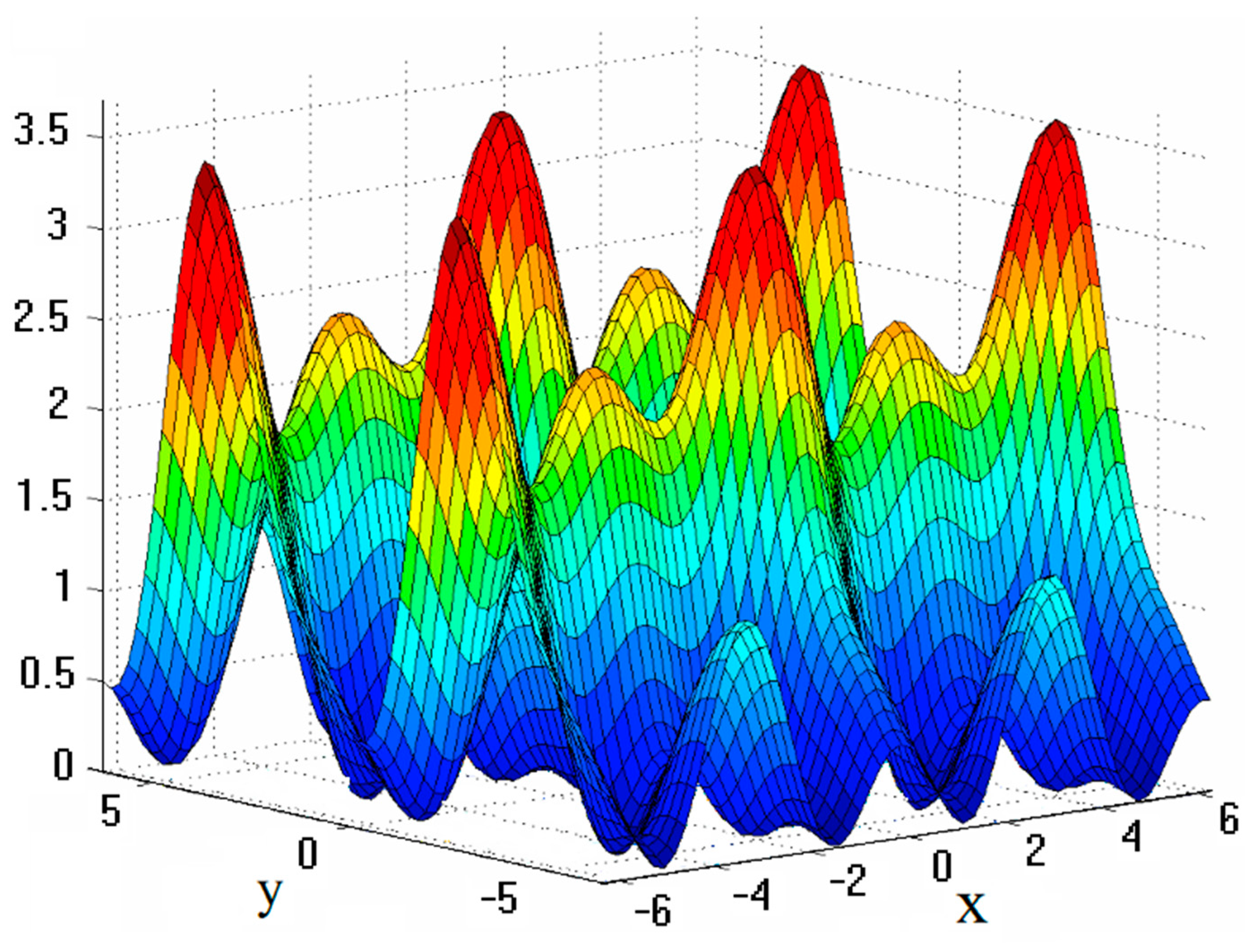 Hydrology 06 00005 g003