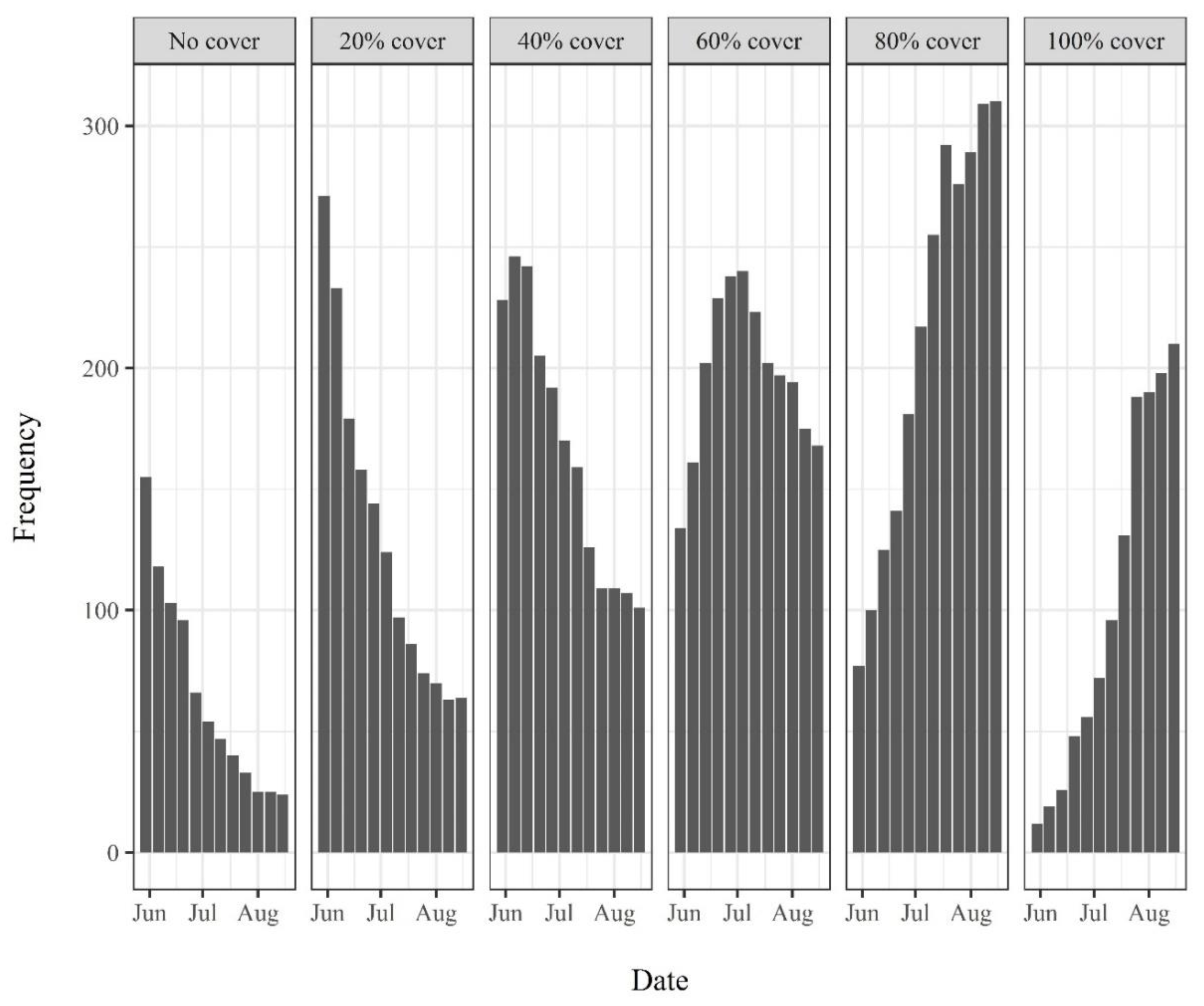 Hydrology 06 00006 g003