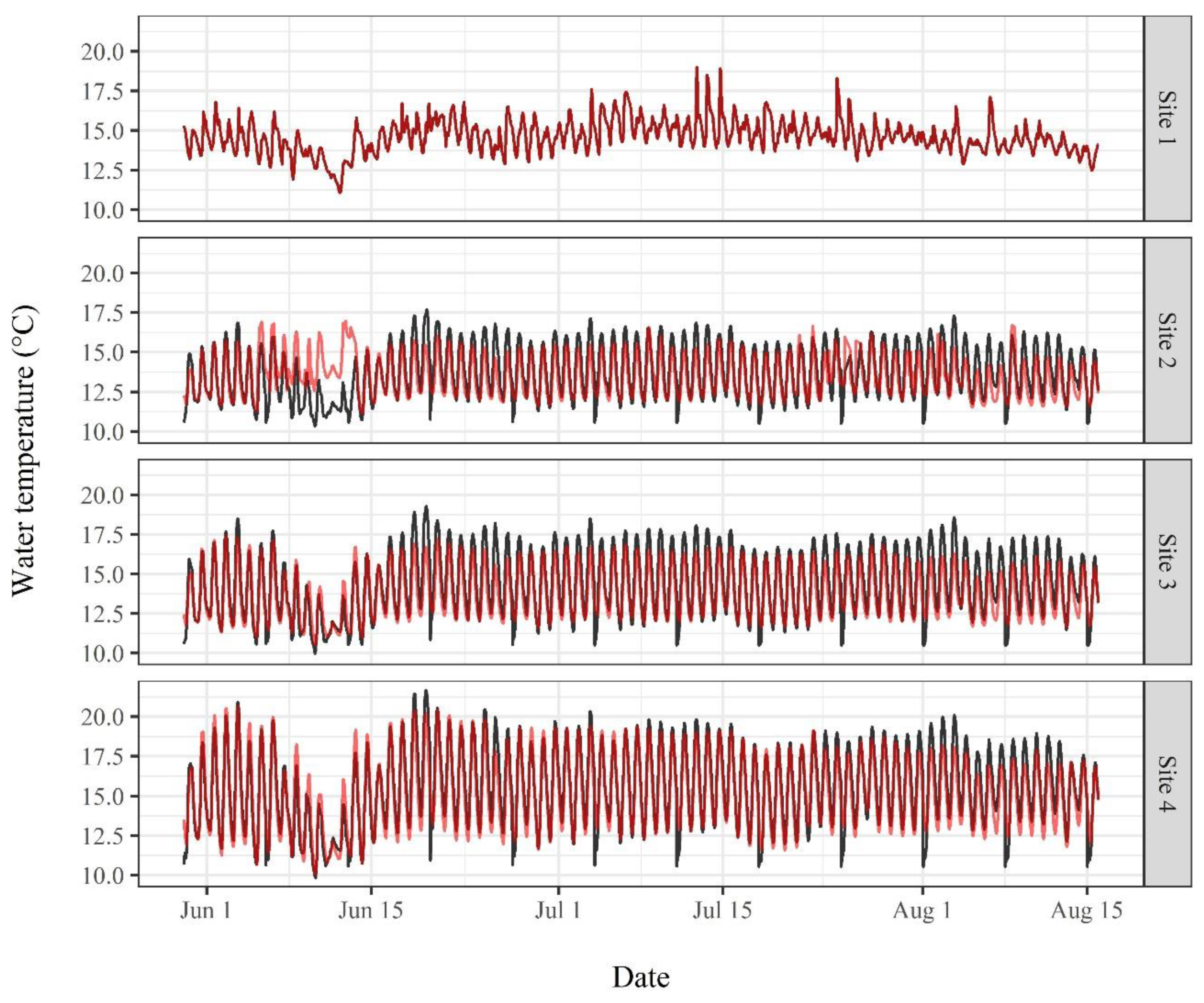 Hydrology 06 00006 g004