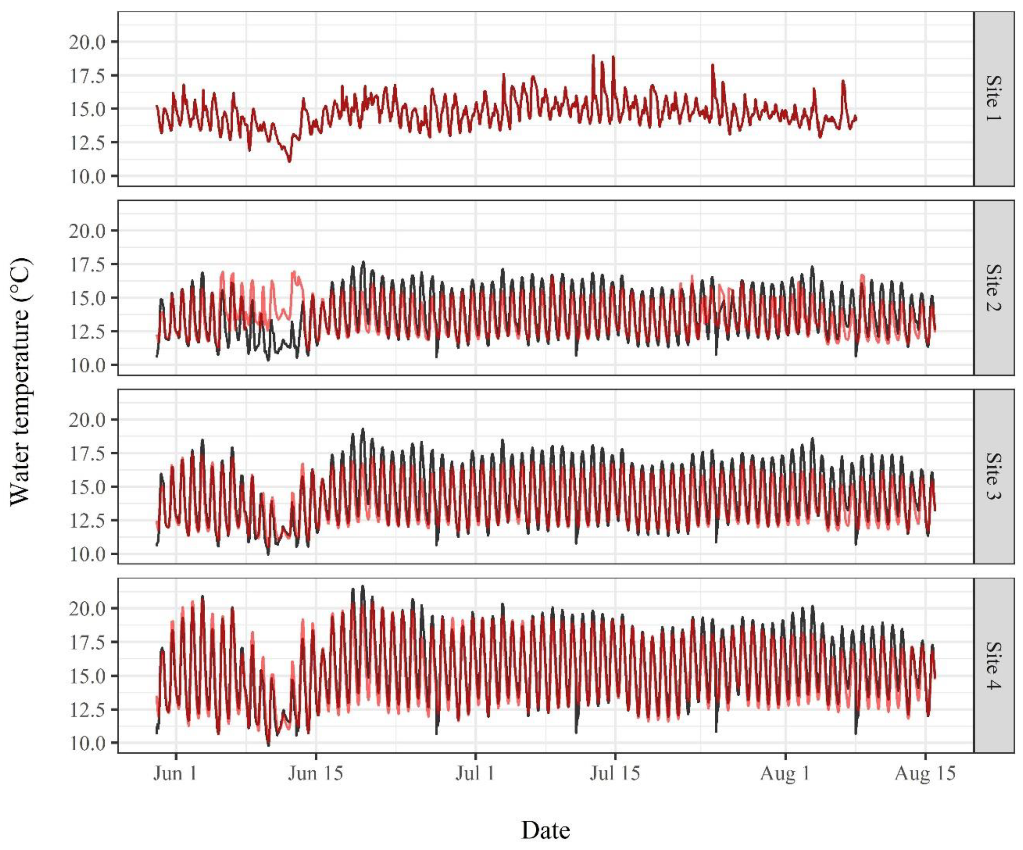 Hydrology 06 00006 g0a1