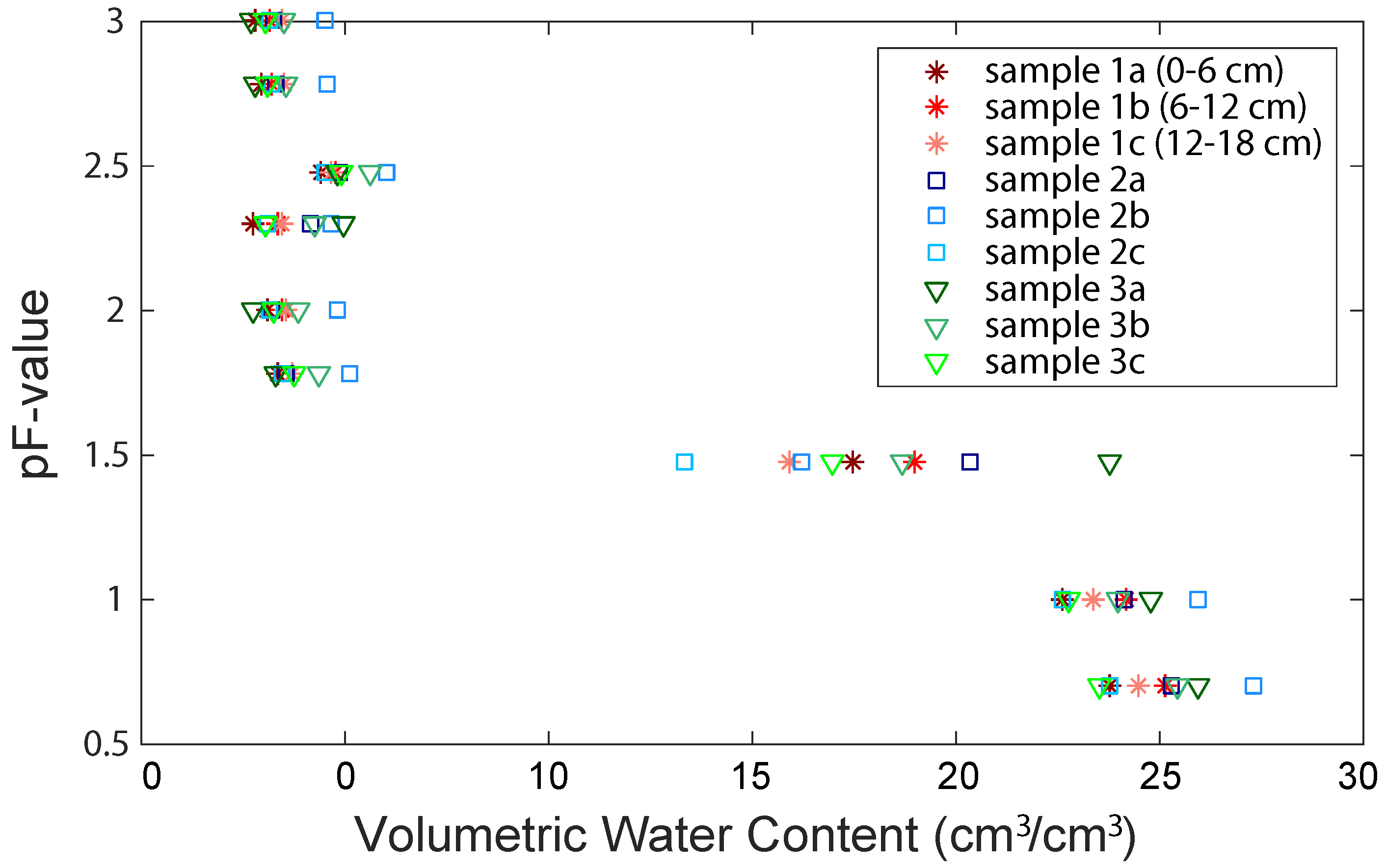 Hydrology 06 00008 g002 Hydrology 06 00008 g002