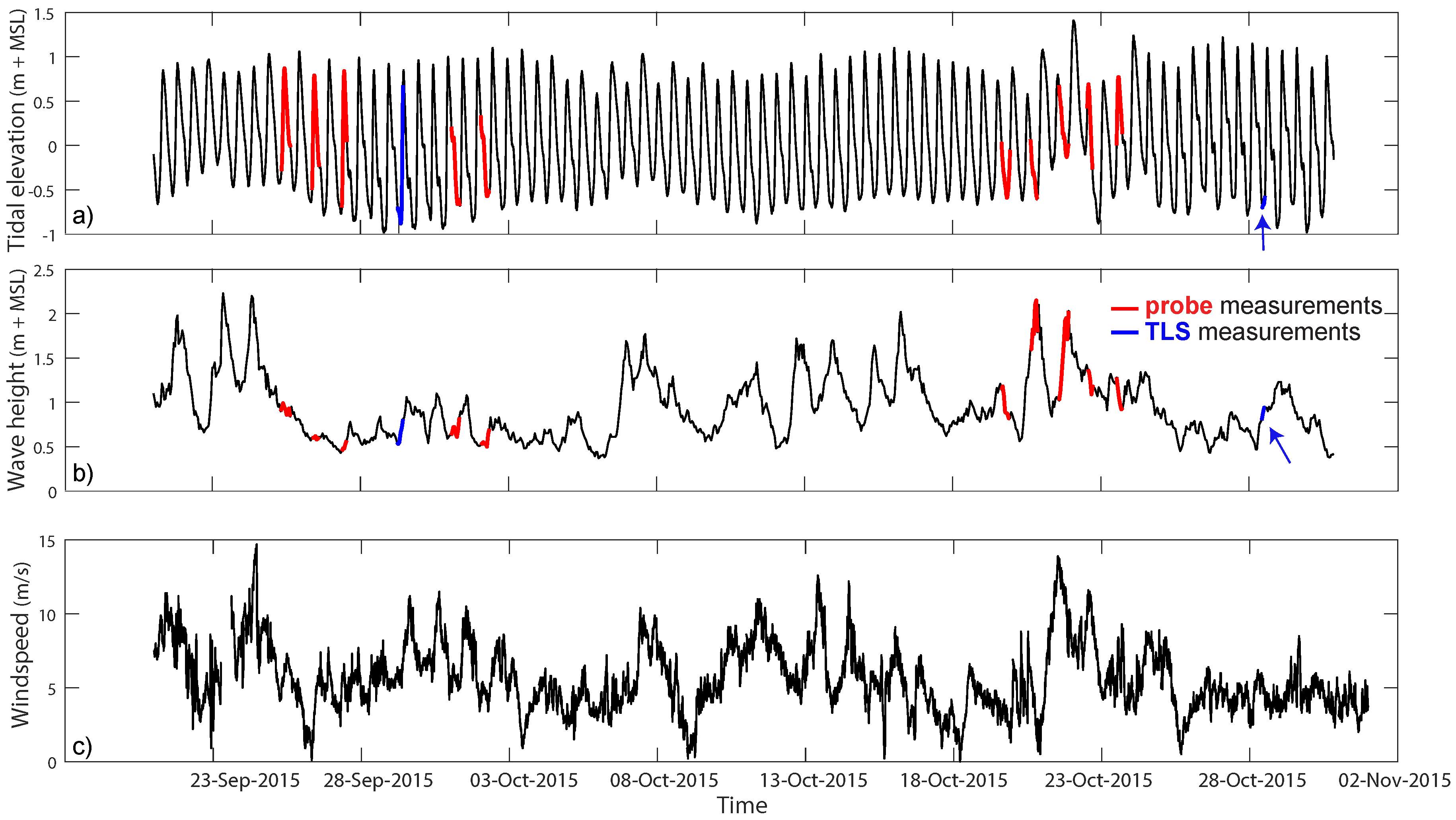 Hydrology 06 00008 g005 Hydrology 06 00008 g005