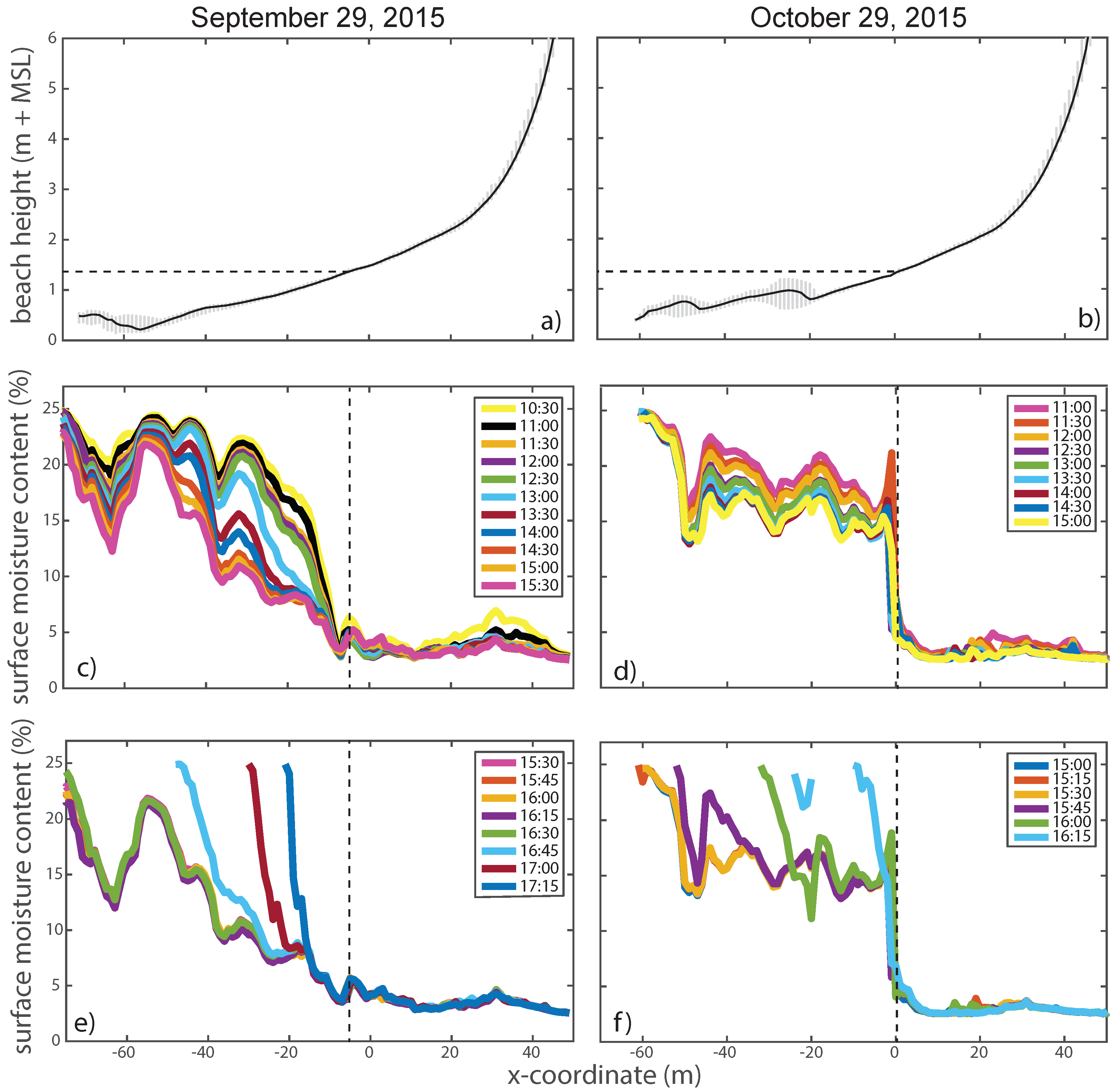 Hydrology 06 00008 g007 Hydrology 06 00008 g007