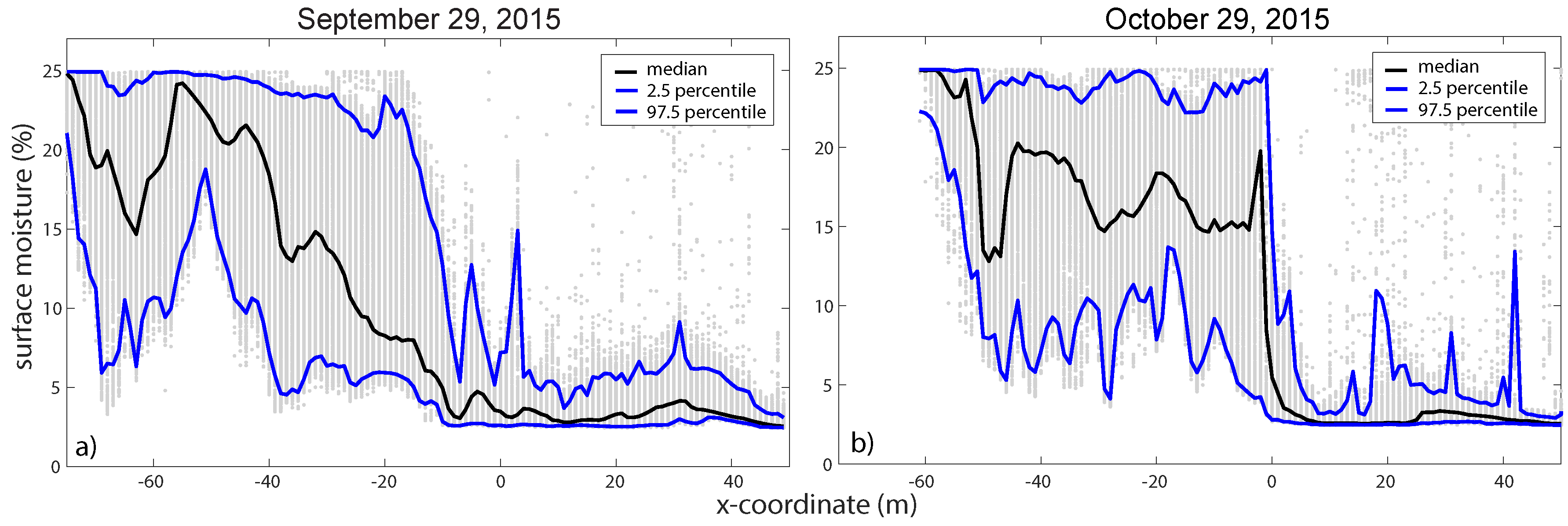 Hydrology 06 00008 g008 Hydrology 06 00008 g008