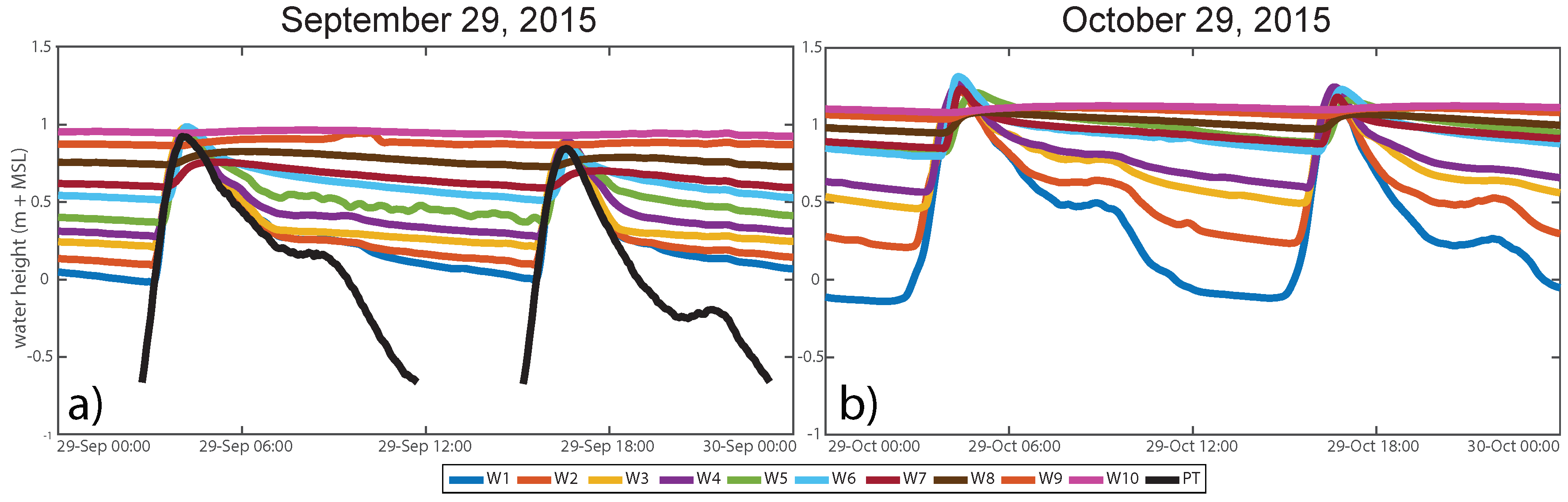 Hydrology 06 00008 g009 Hydrology 06 00008 g009