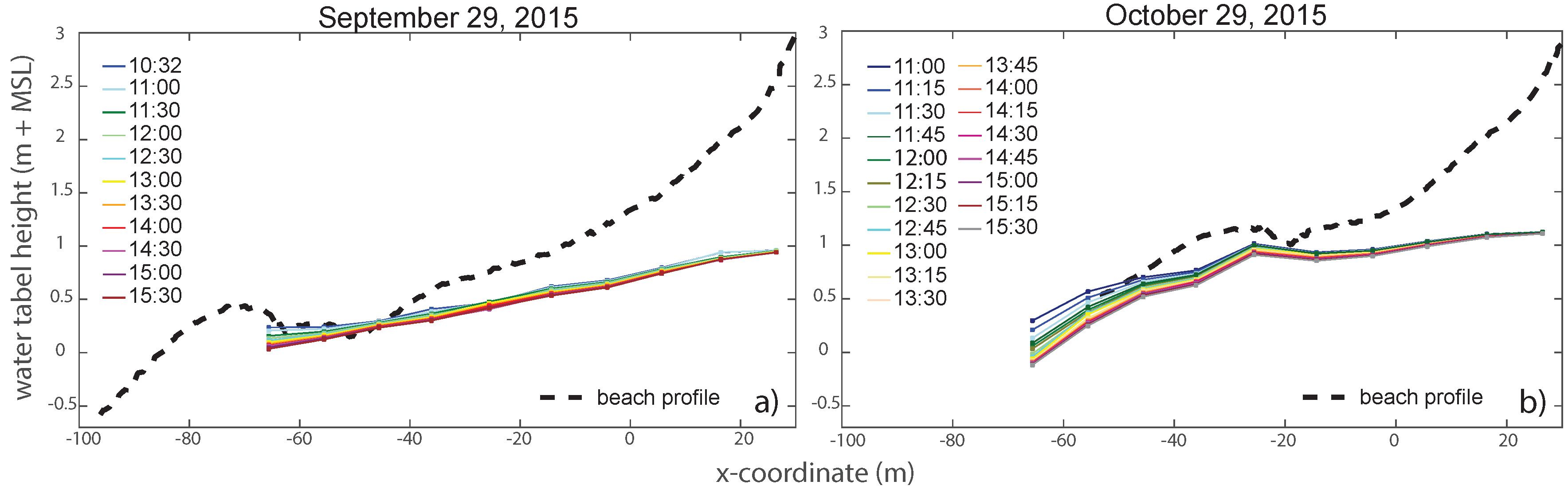Hydrology 06 00008 g010 Hydrology 06 00008 g010