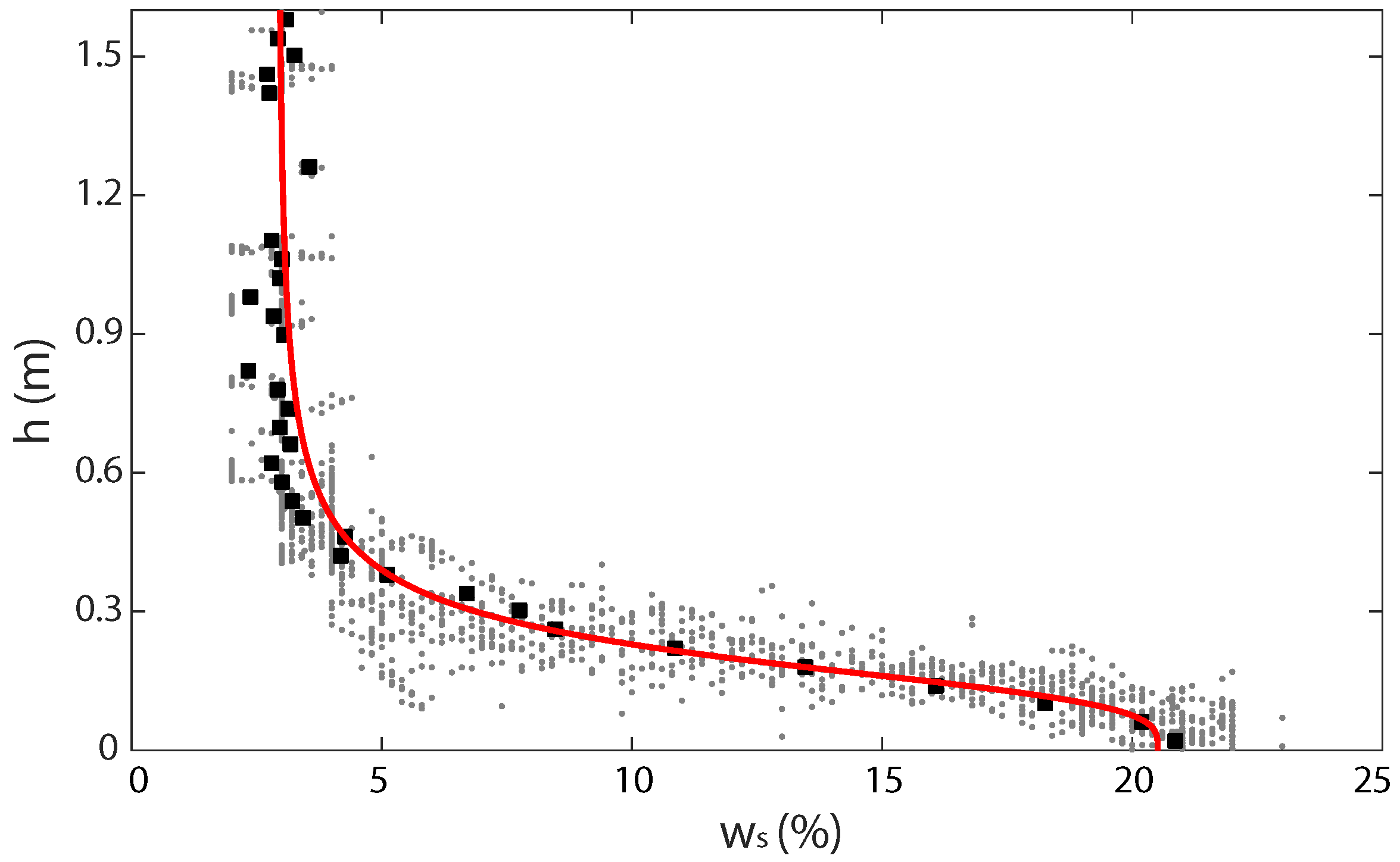 Hydrology 06 00008 g011 Hydrology 06 00008 g011