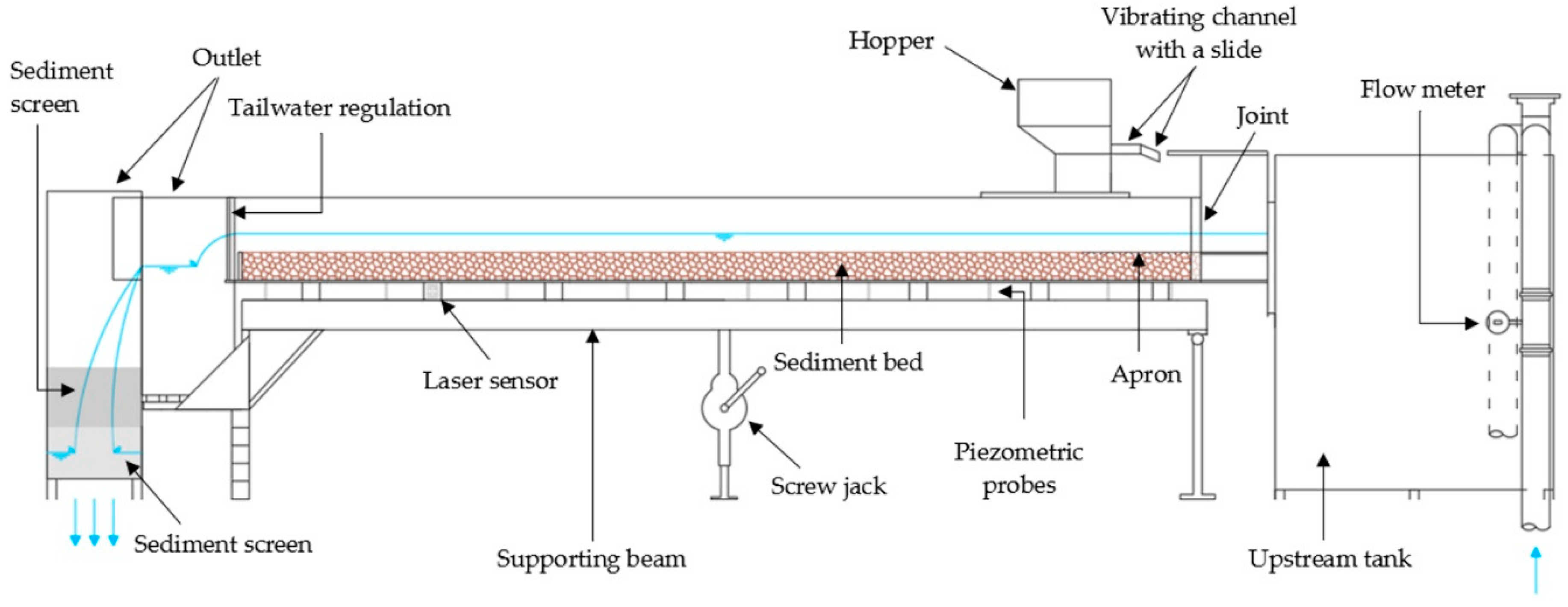 Hydrology 06 00009 g001 Hydrology 06 00009 g001