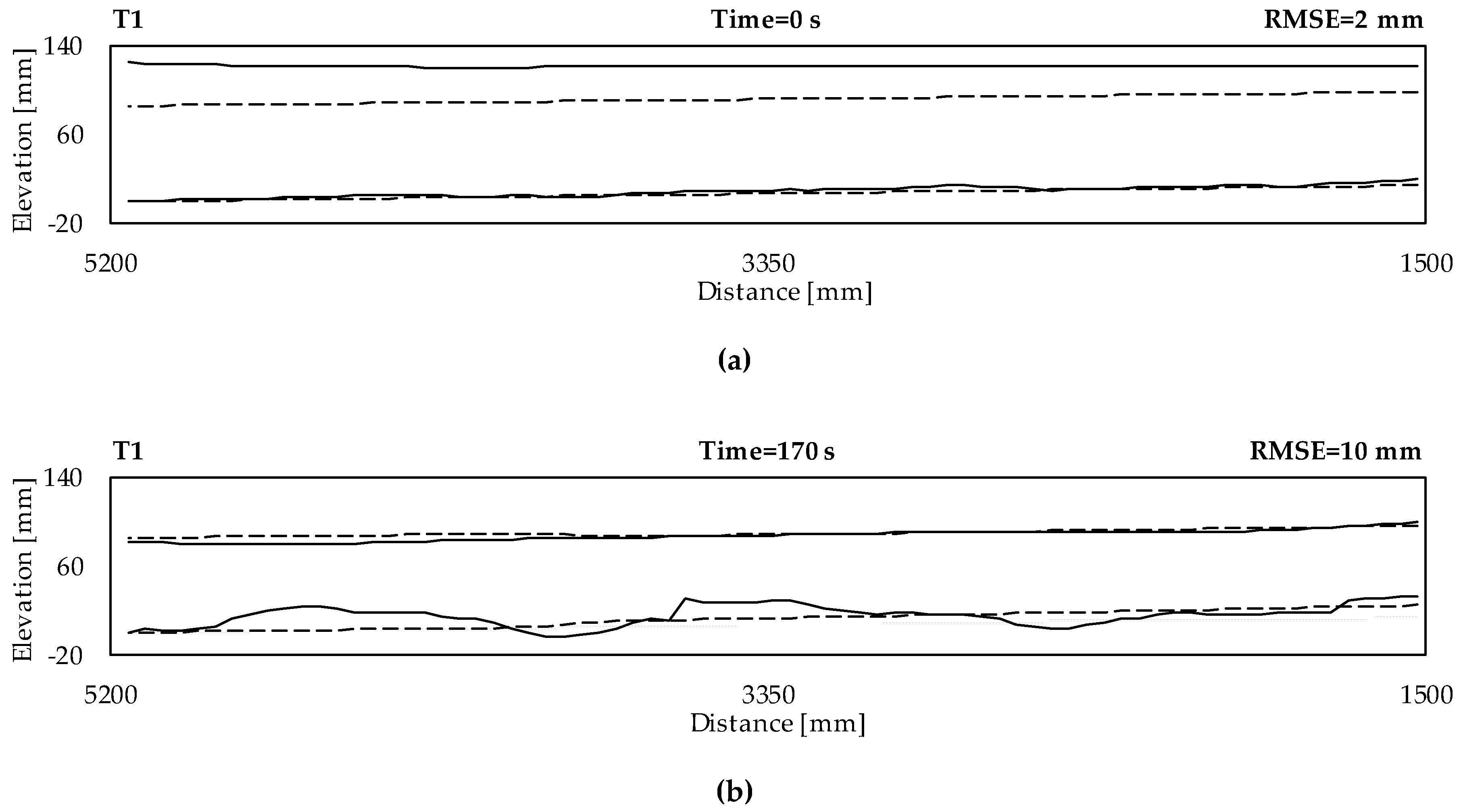 Hydrology 06 00009 g002a Hydrology 06 00009 g002a