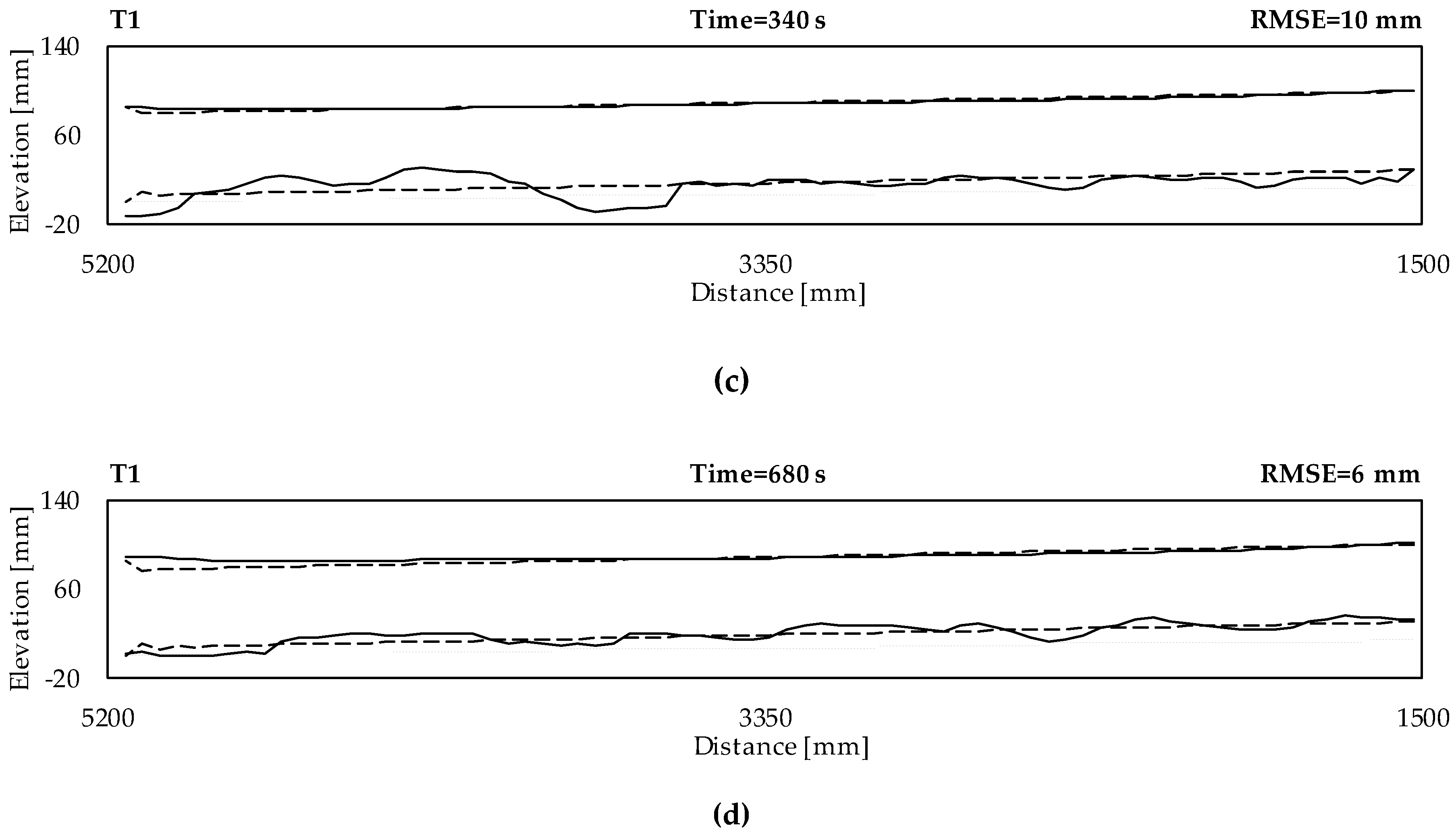 Hydrology 06 00009 g002b Hydrology 06 00009 g002b