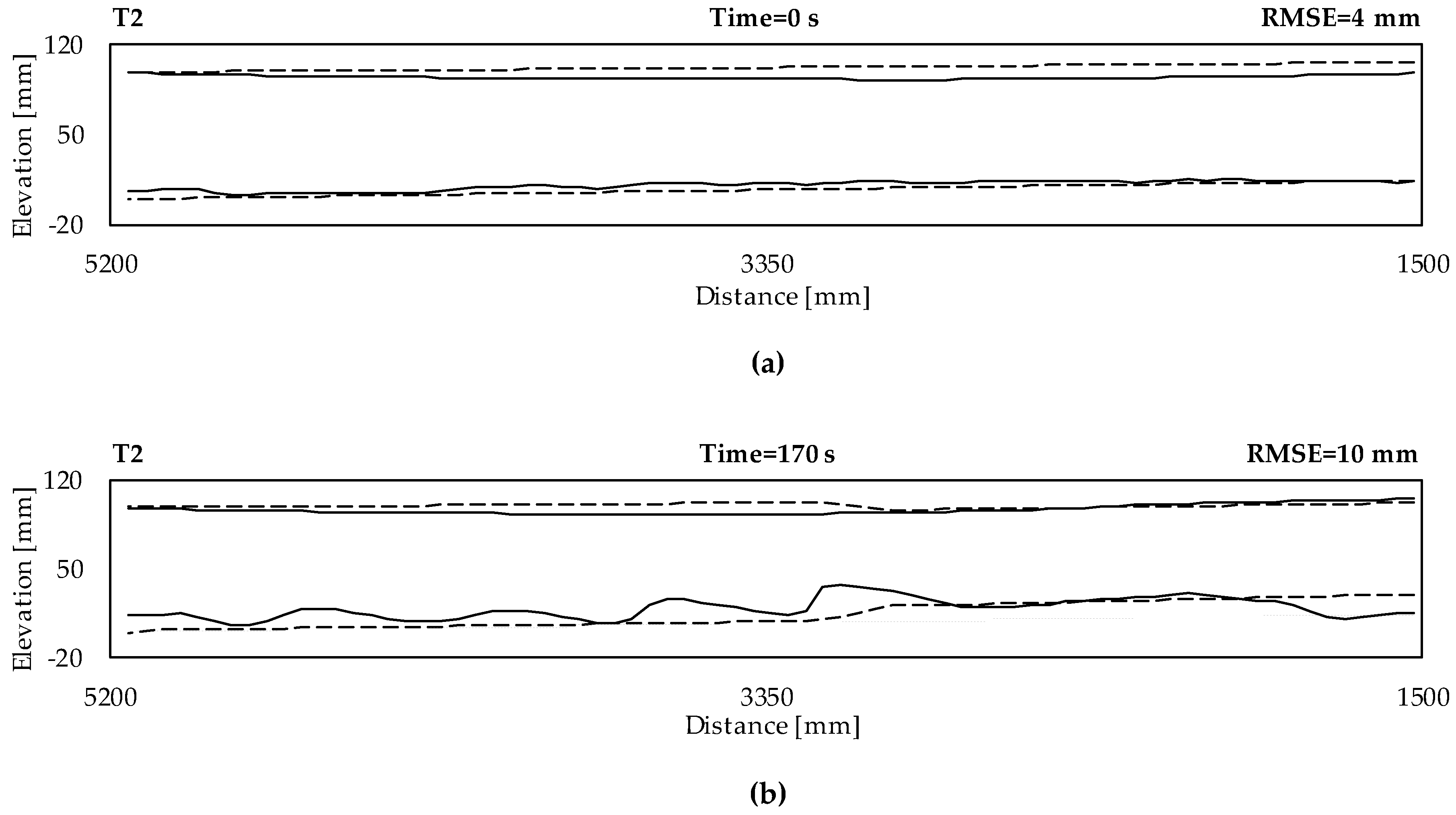 Hydrology 06 00009 g004a Hydrology 06 00009 g004a