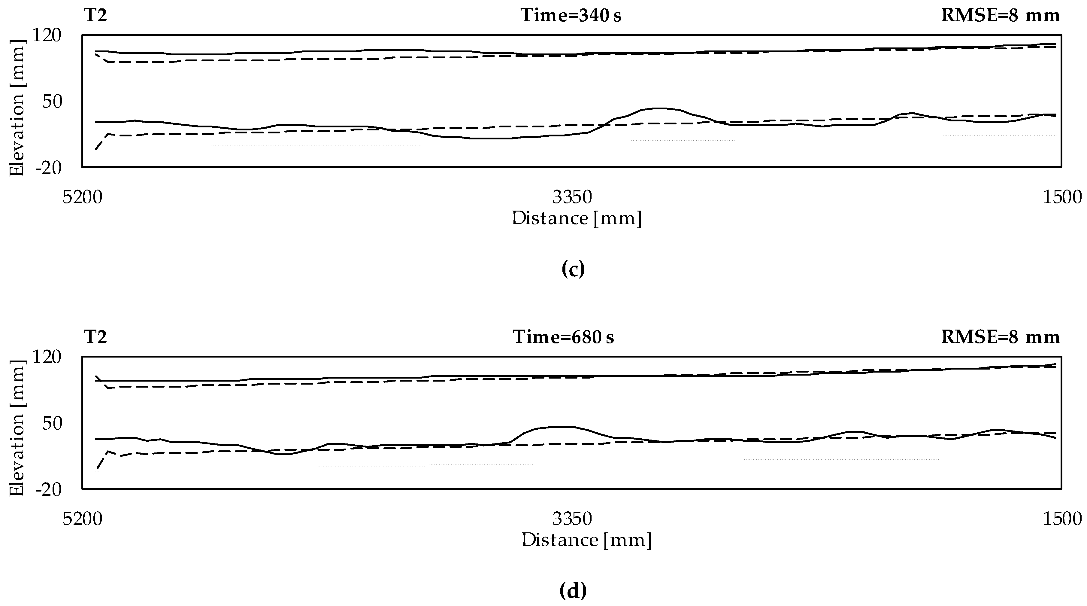 Hydrology 06 00009 g004b Hydrology 06 00009 g004b