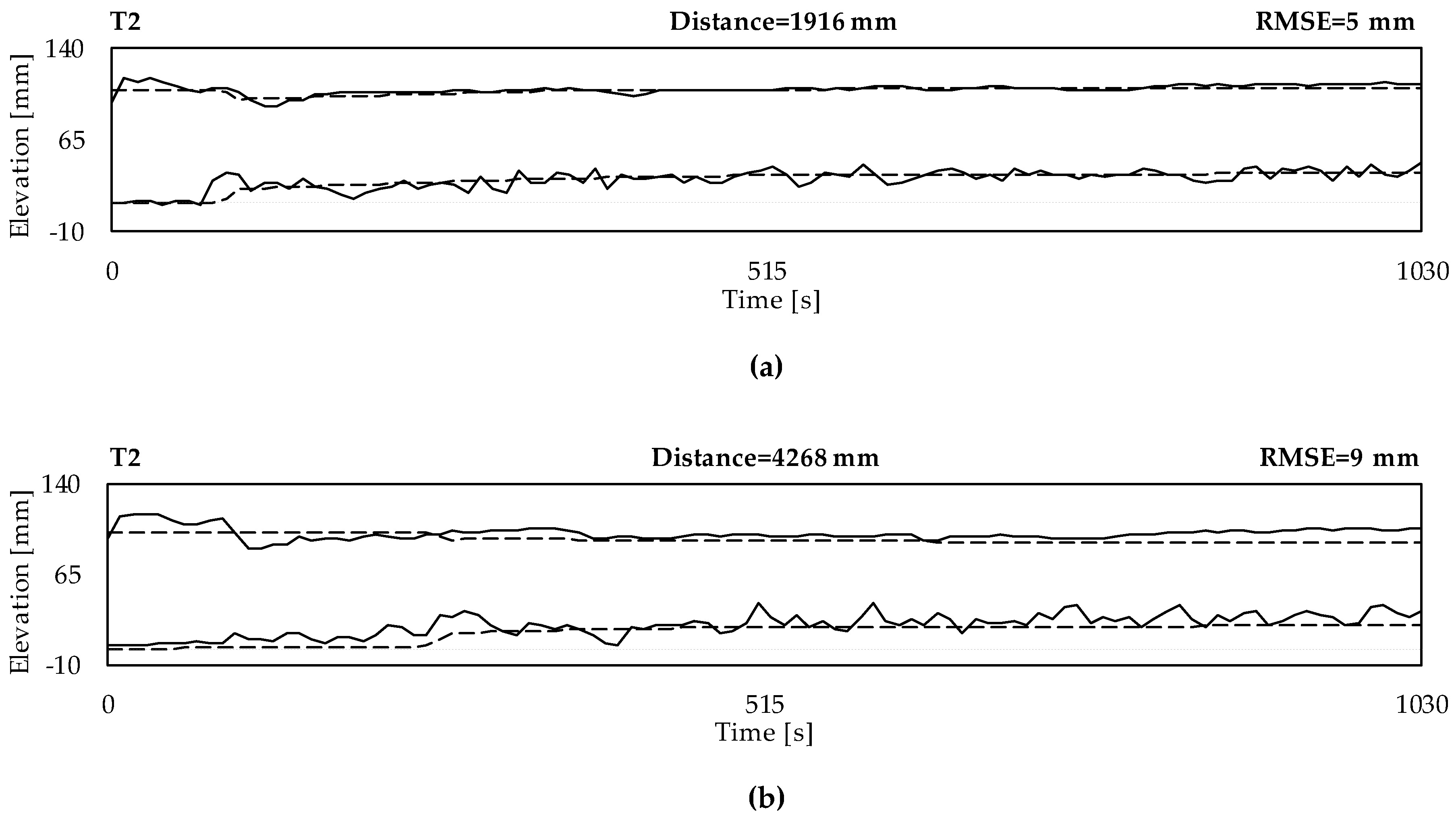 Hydrology 06 00009 g005 Hydrology 06 00009 g005