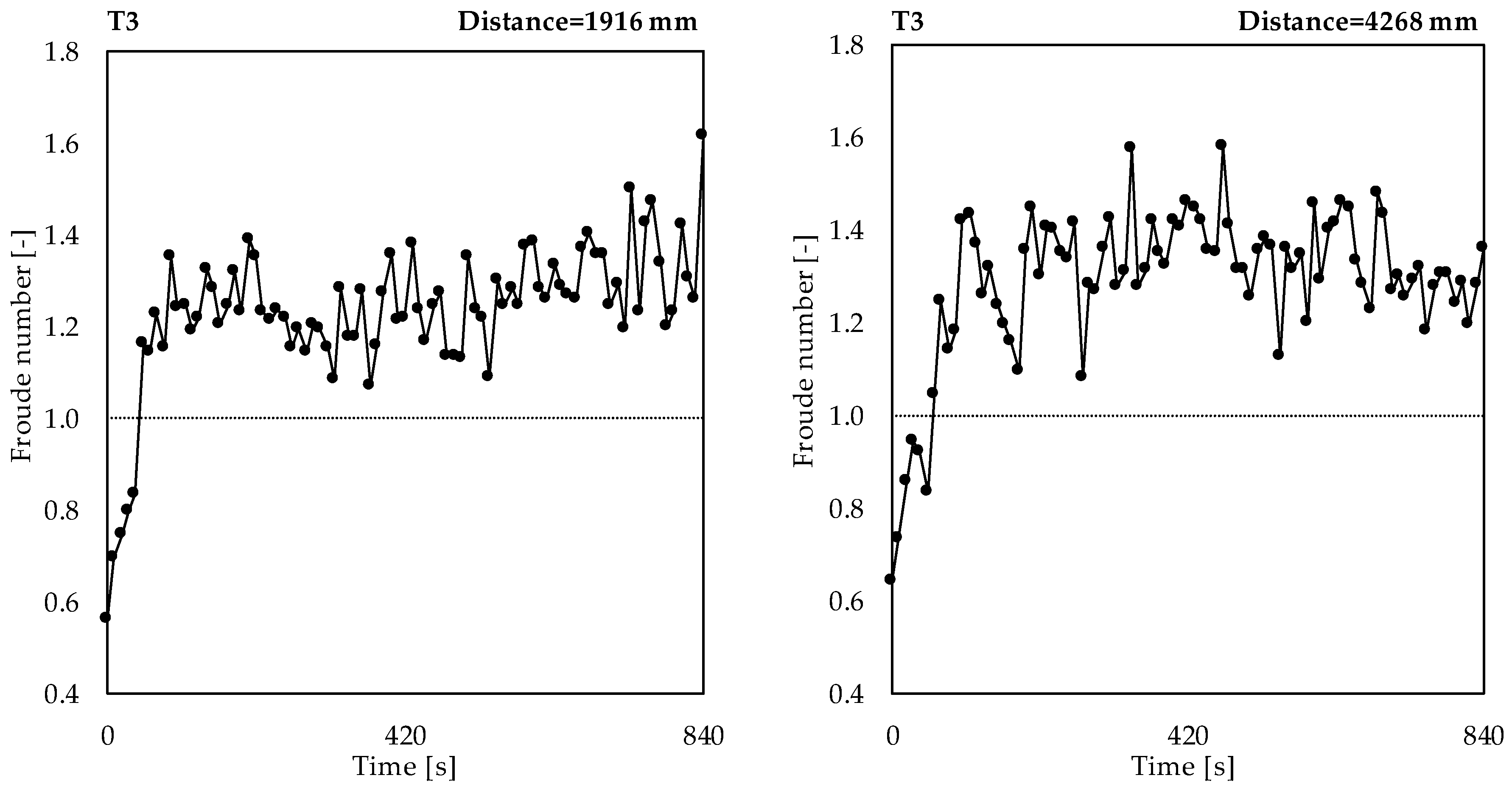 Hydrology 06 00009 g006 Hydrology 06 00009 g006